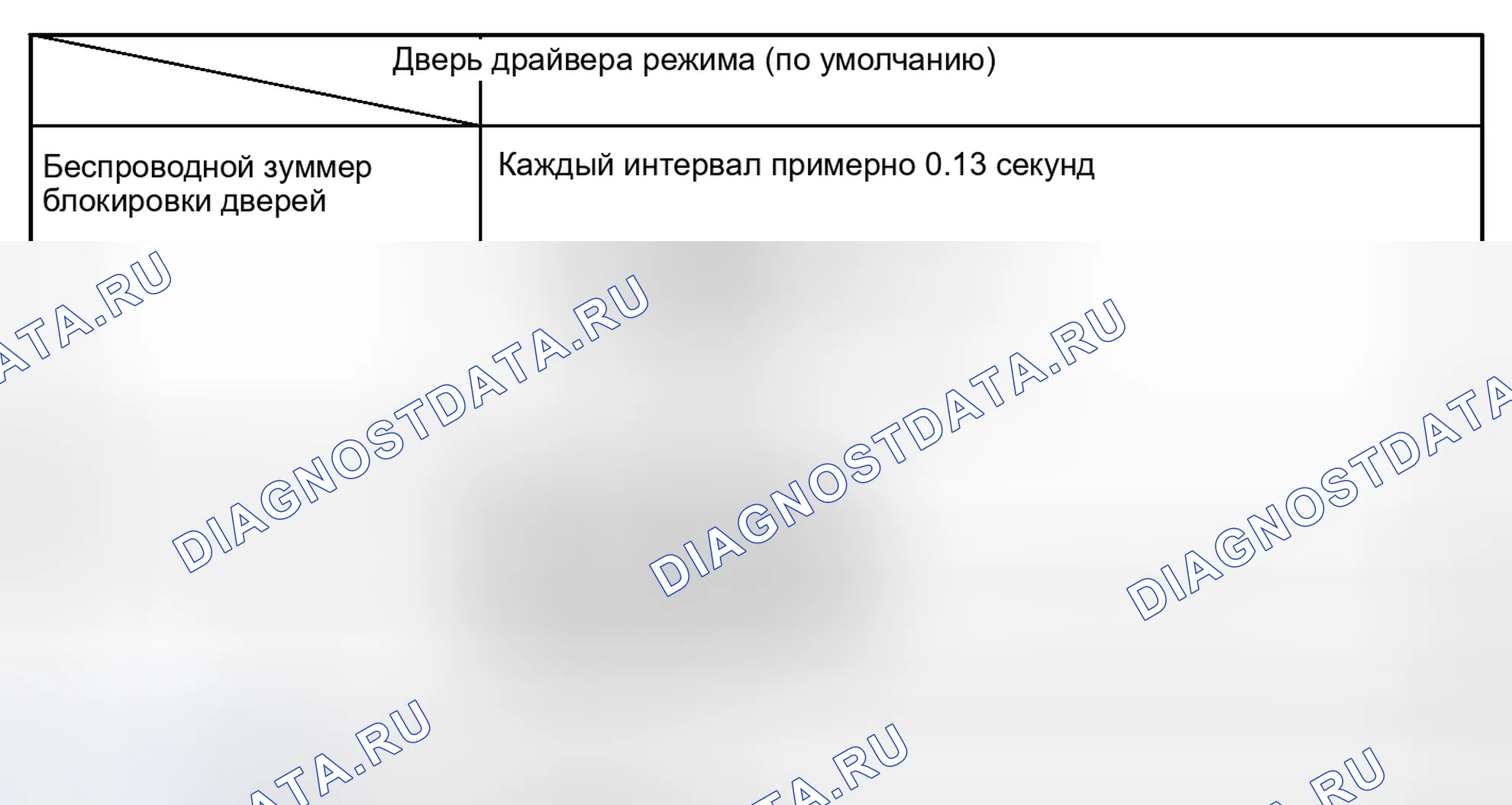 Рис. 67. Haval H6S I