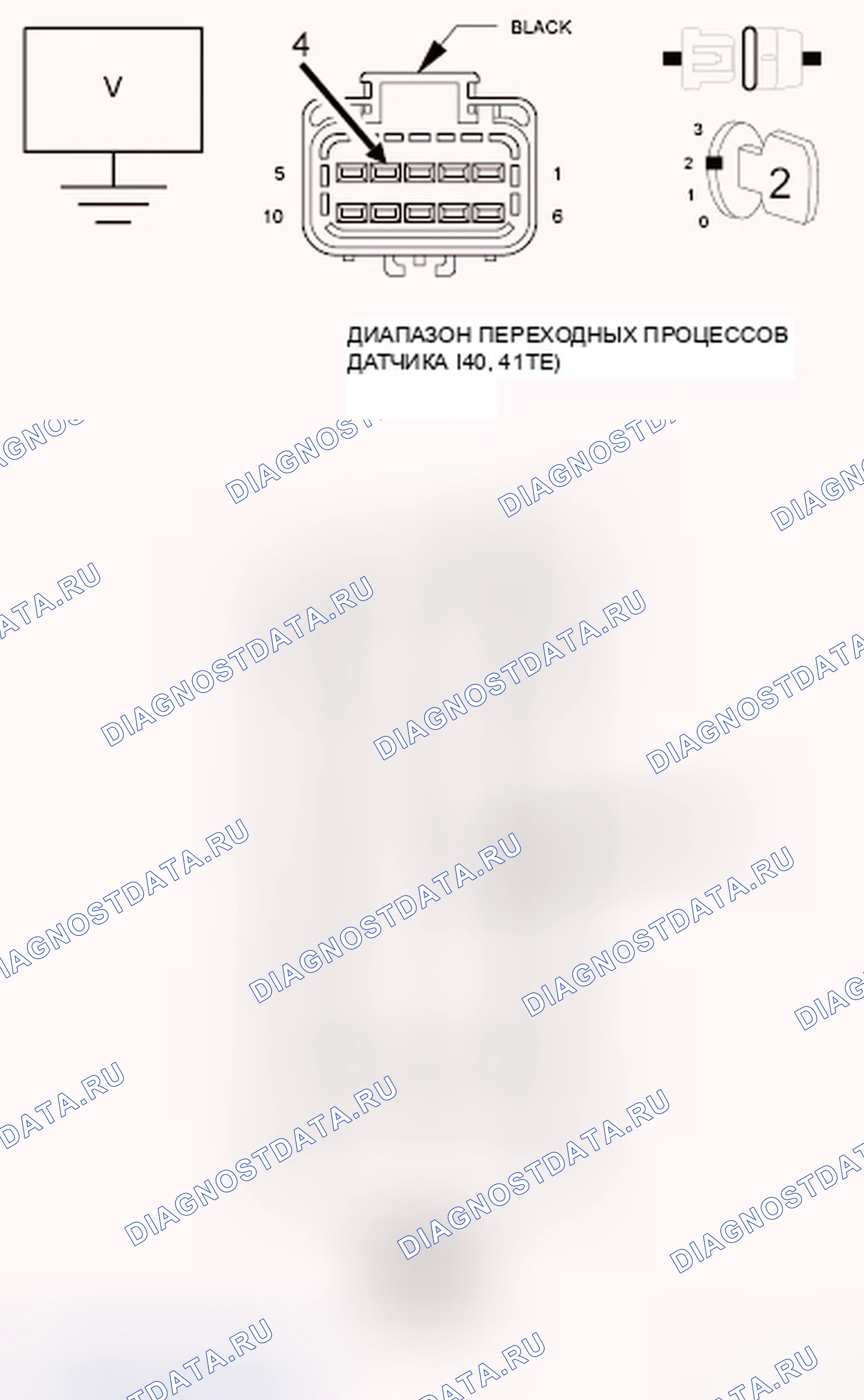 Рис. 22. Dodge Journey I