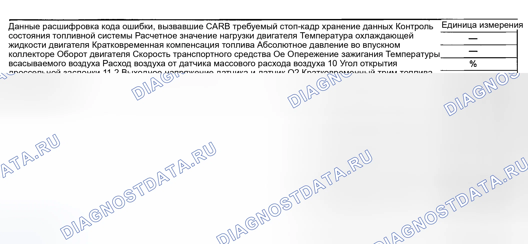 Рис. 2067: MODE $ 02 (данные стоп-кадра силового агрегата). Hyundai Creta II