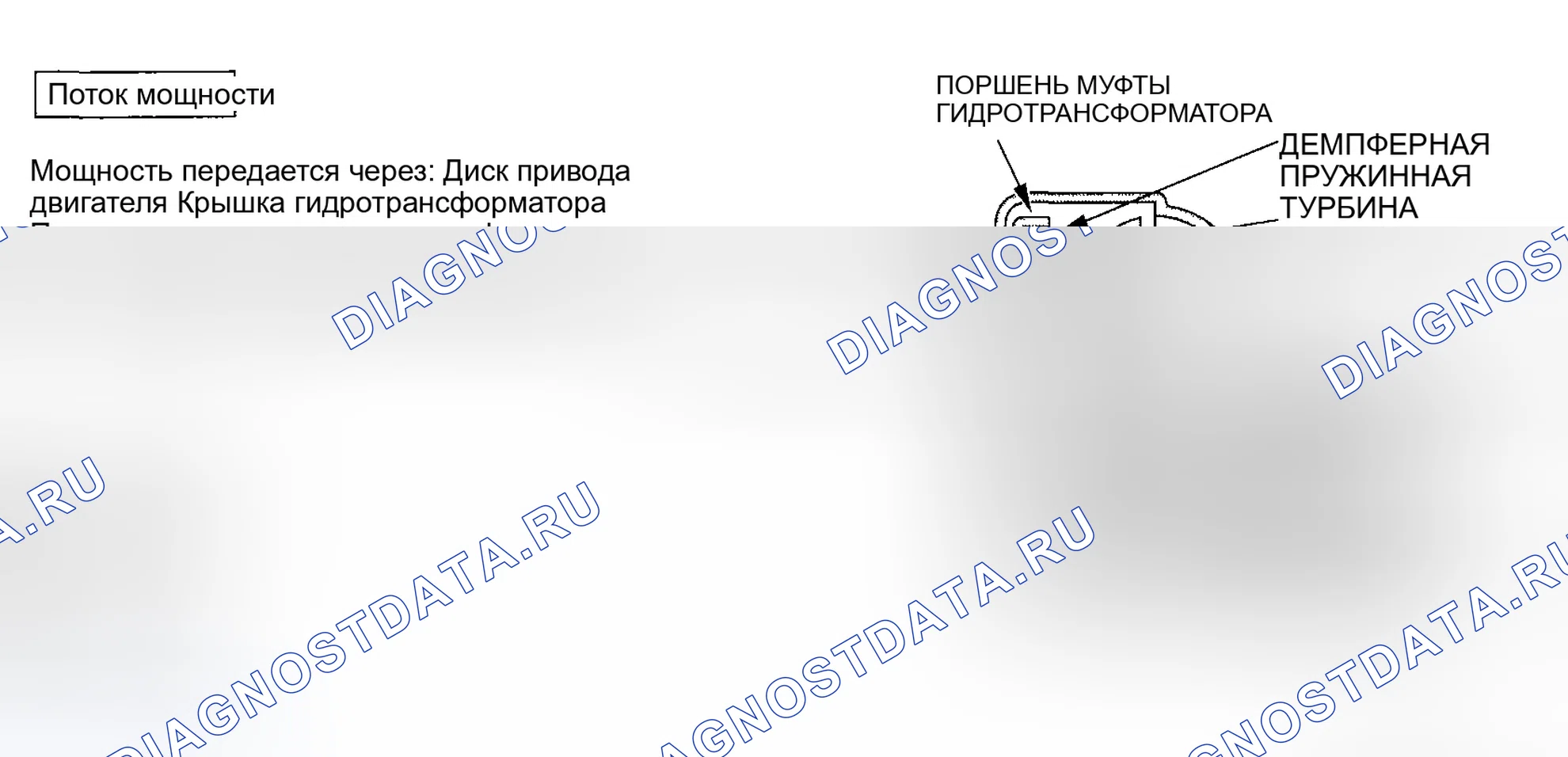 Рис. 1: Включение блокировки сцепления гидротрансформатора (сцепление сцепления гидротрансформатора). Honda Odyssey I