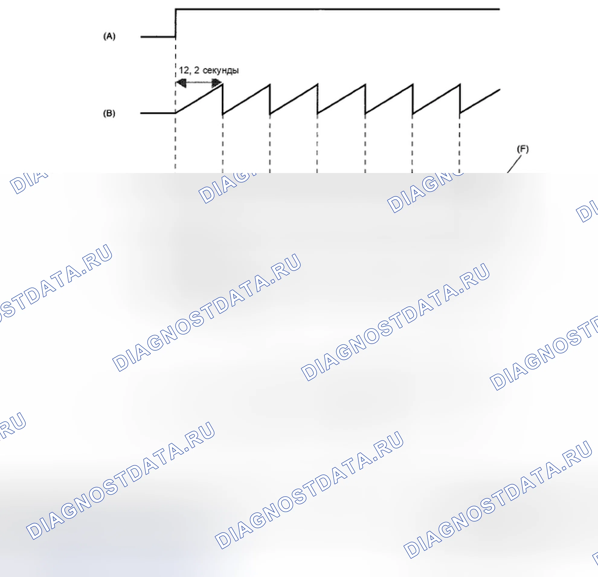 Рис. 171: МЕТОД ДИАГНОСТИКИ. Subaru Legacy BL/BP рестайлинг