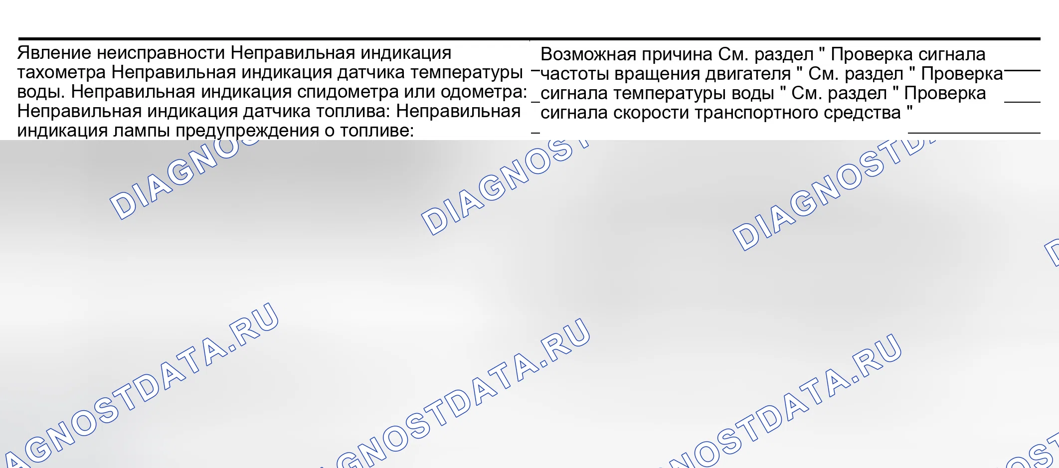 Рис. 31: Диаграмма симптомов. Infiniti QX56 I