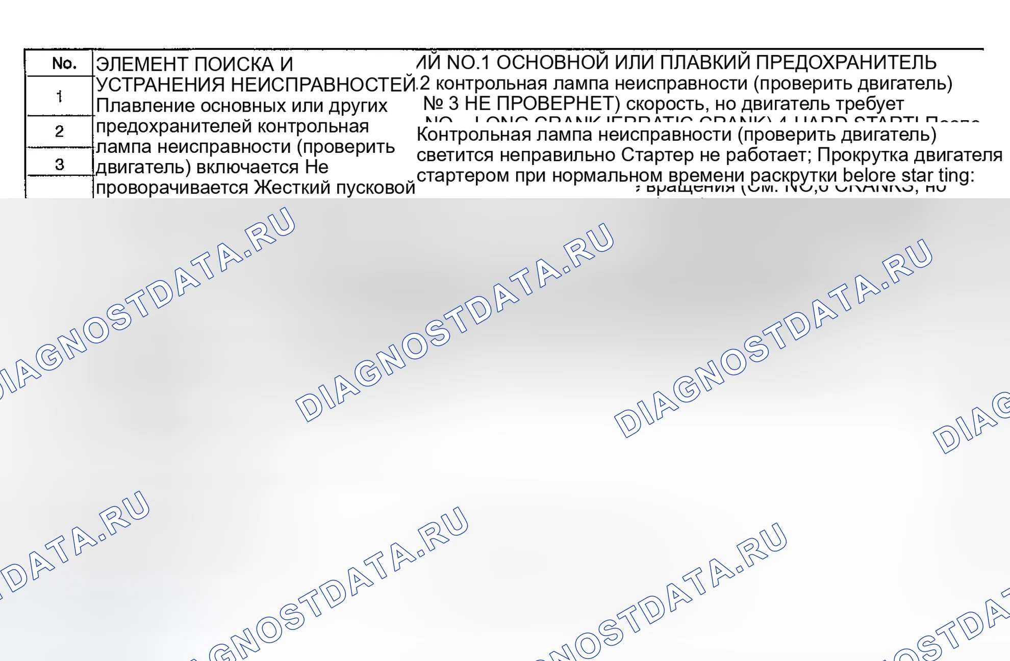 Рис. 6: Использование диагностического индекса. Mazda RX-8 I