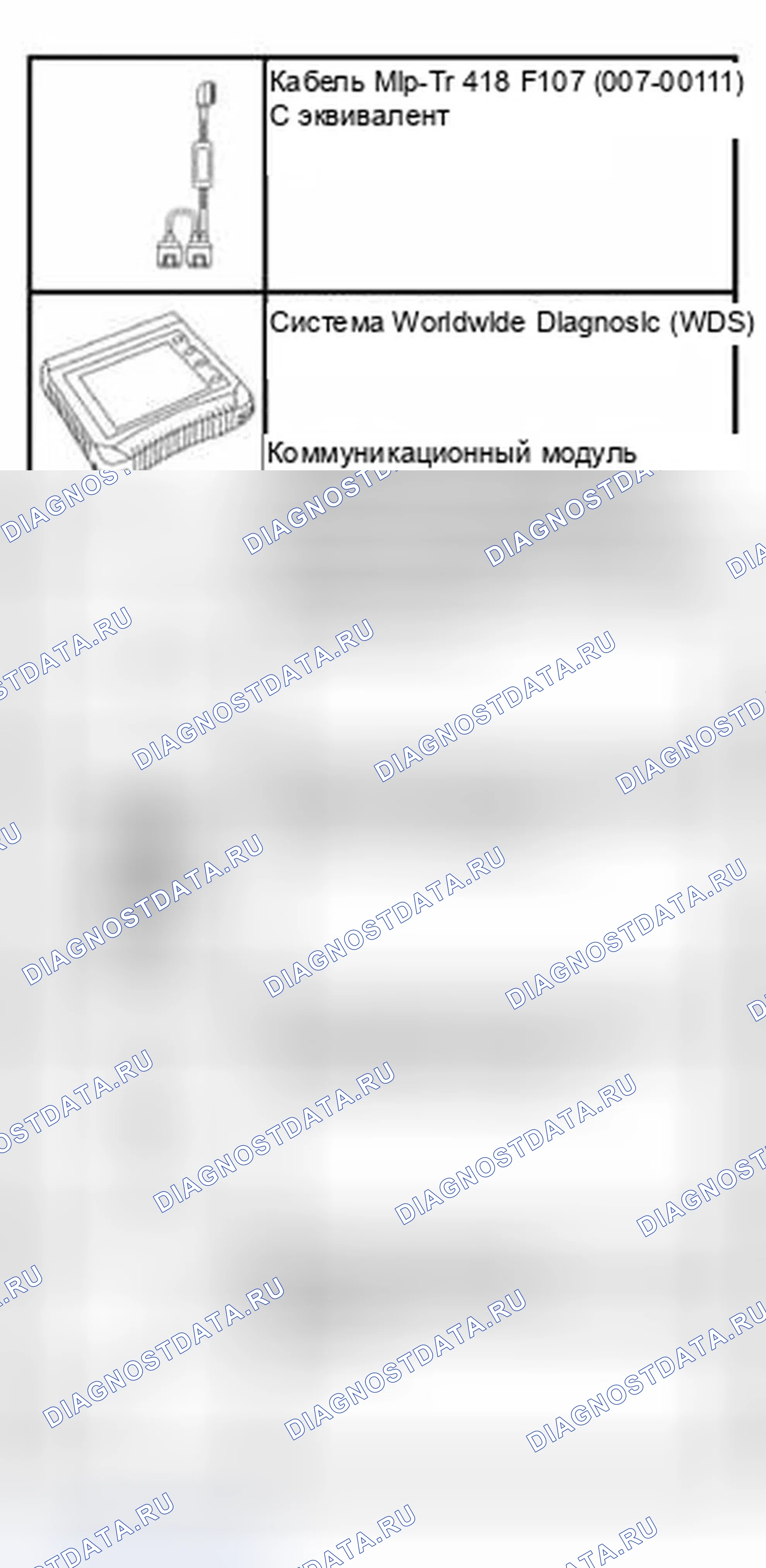 Рис. 412: Точечные испытания - транспортные средства, оборудованные OSC. Ford Pickup F150 