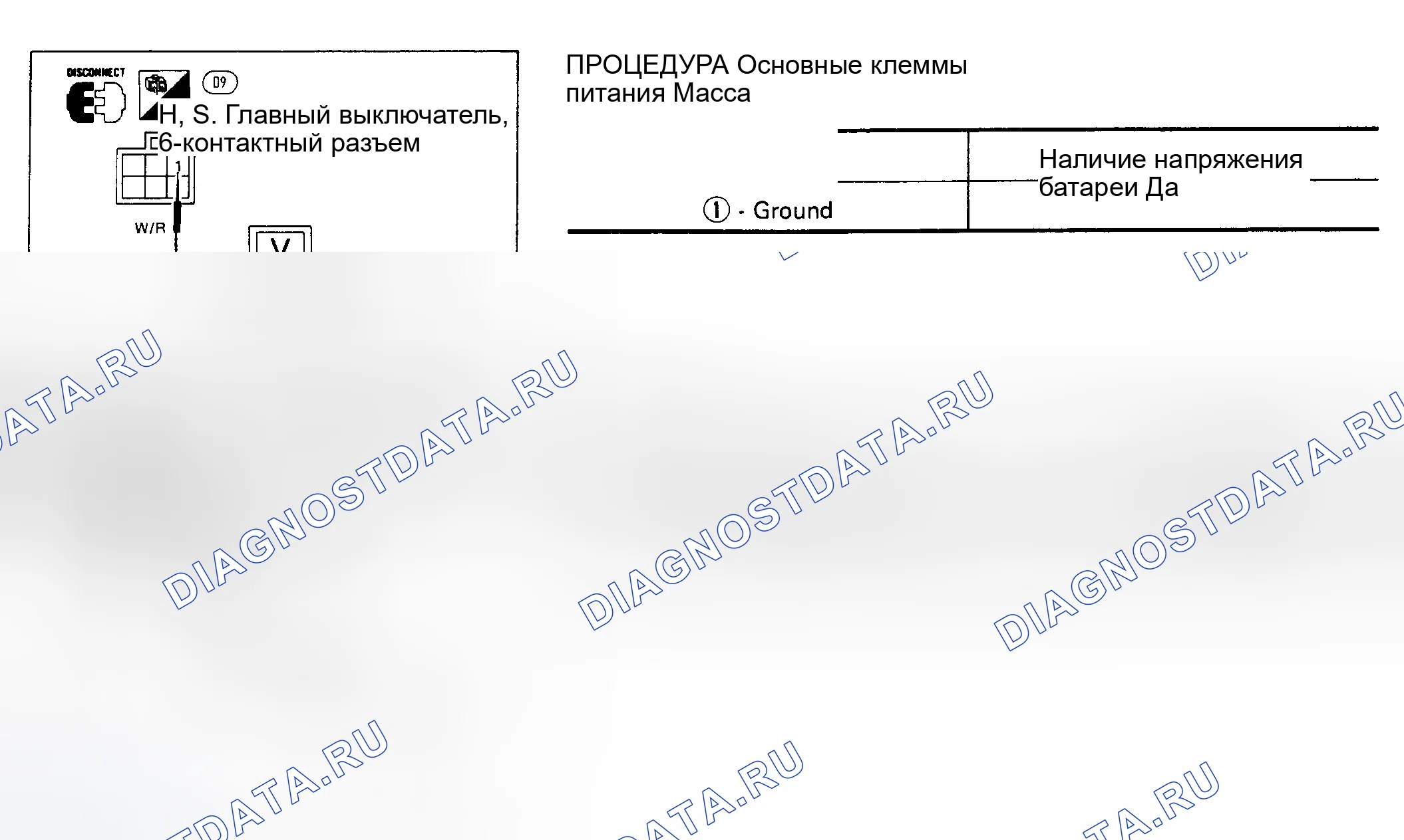 Рис. 6: ПРОВЕРКА ЦЕПИ ОСНОВНОГО ИСТОЧНИКА ПИТАНИЯ И ЗАЗЕМЛЕНИЯ. Nissan Maxima J30