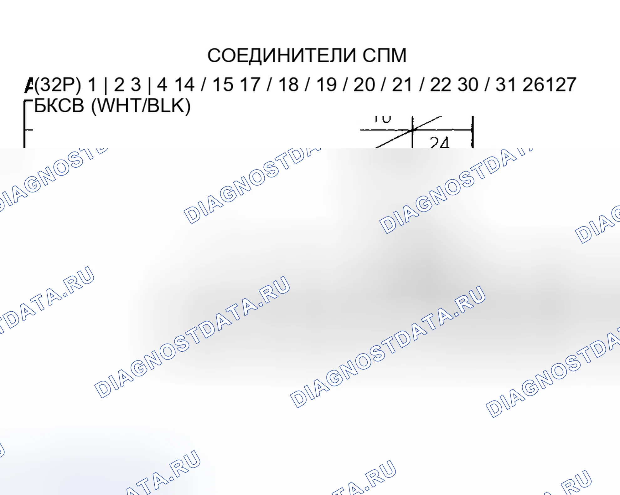 Рис. 202: Поиск и устранение неисправностей в сигнальной цепи переключателя положения педали тормоза. Honda Pilot I