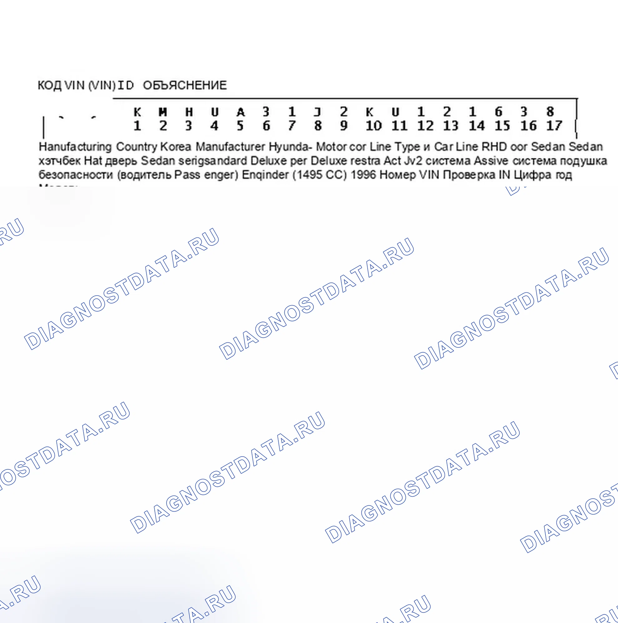 Рис. 4: Объяснение идентификатора кода VIN. Hyundai Accent I