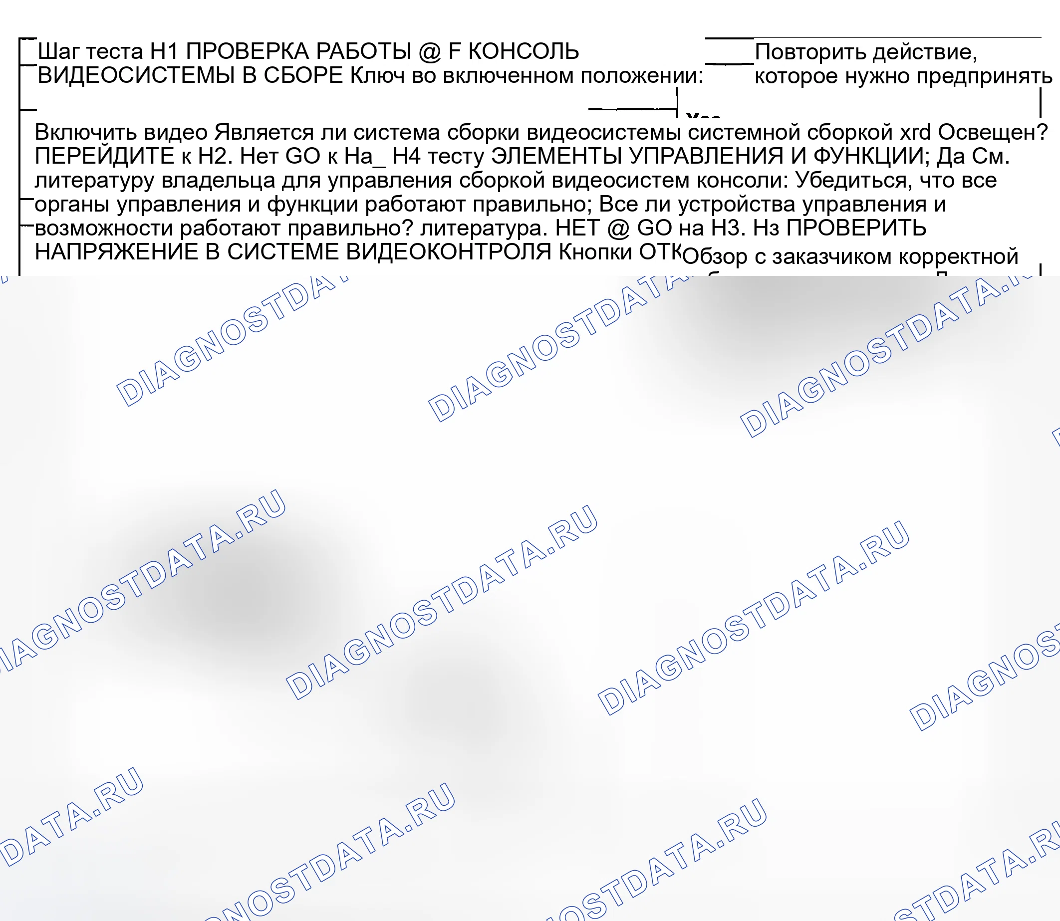Рис. 100: диагностический тест H: ВИДЕОСИСТЕМА НЕ РАБОТАЕТ / РАБОТАЕТ НЕПРАВИЛЬНО. Ford Pickup F250 Super Duty I