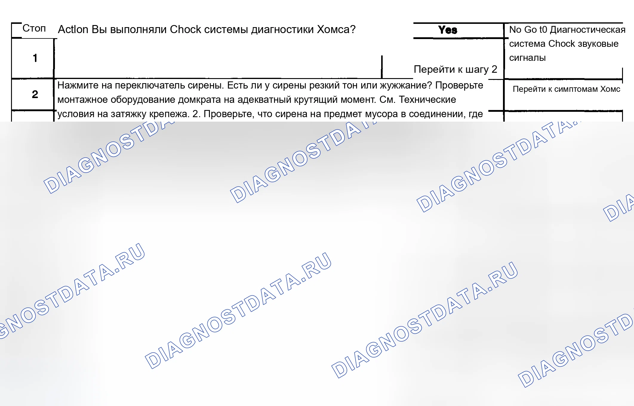 Рис. 13: звуковых сигналов - бедный тон. Chevrolet Silverado 1500 HD 