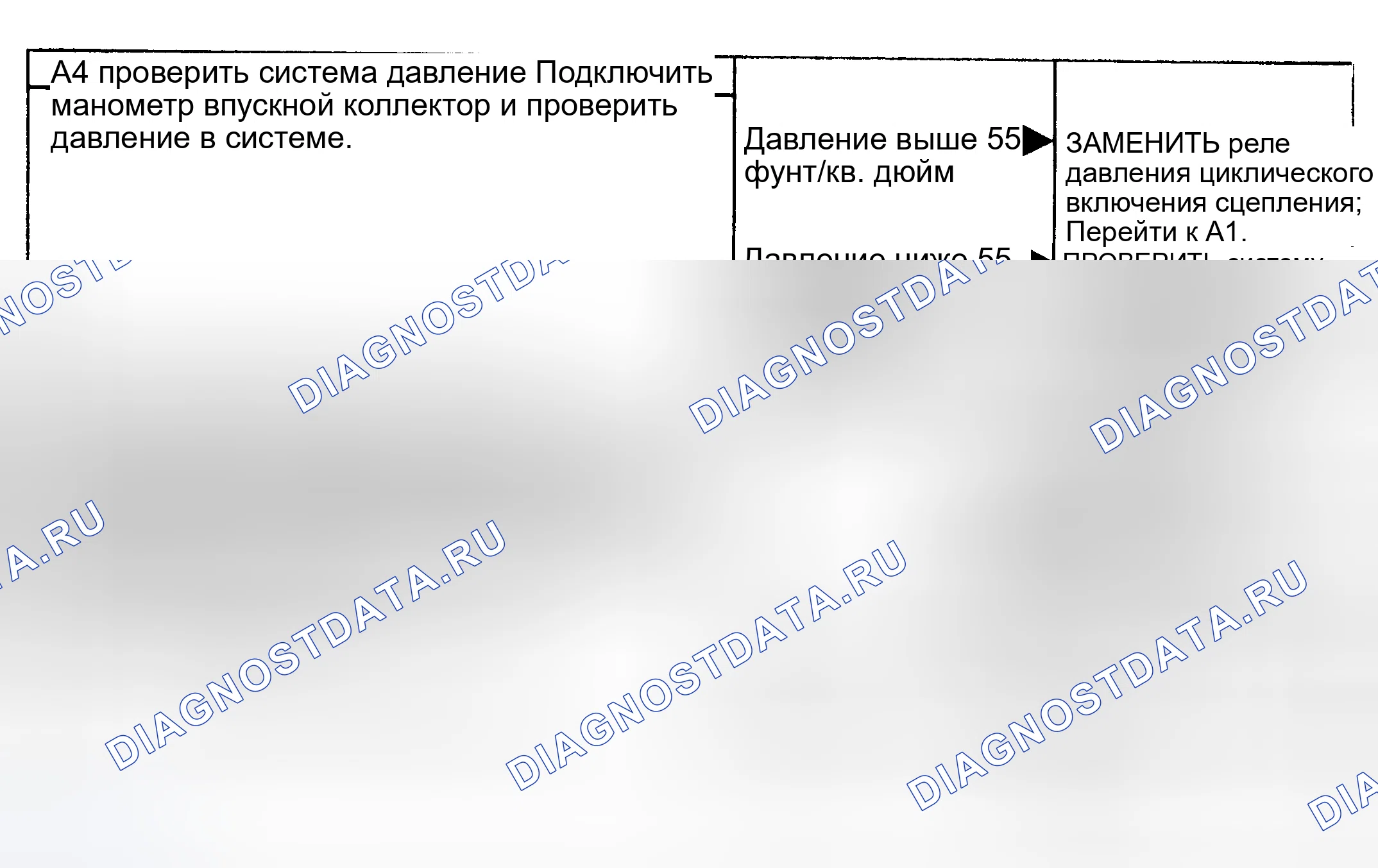 Рис. 25: Диагностические карты сцепления компрессора (A4-A6). Ford Mustang III рестайлинг