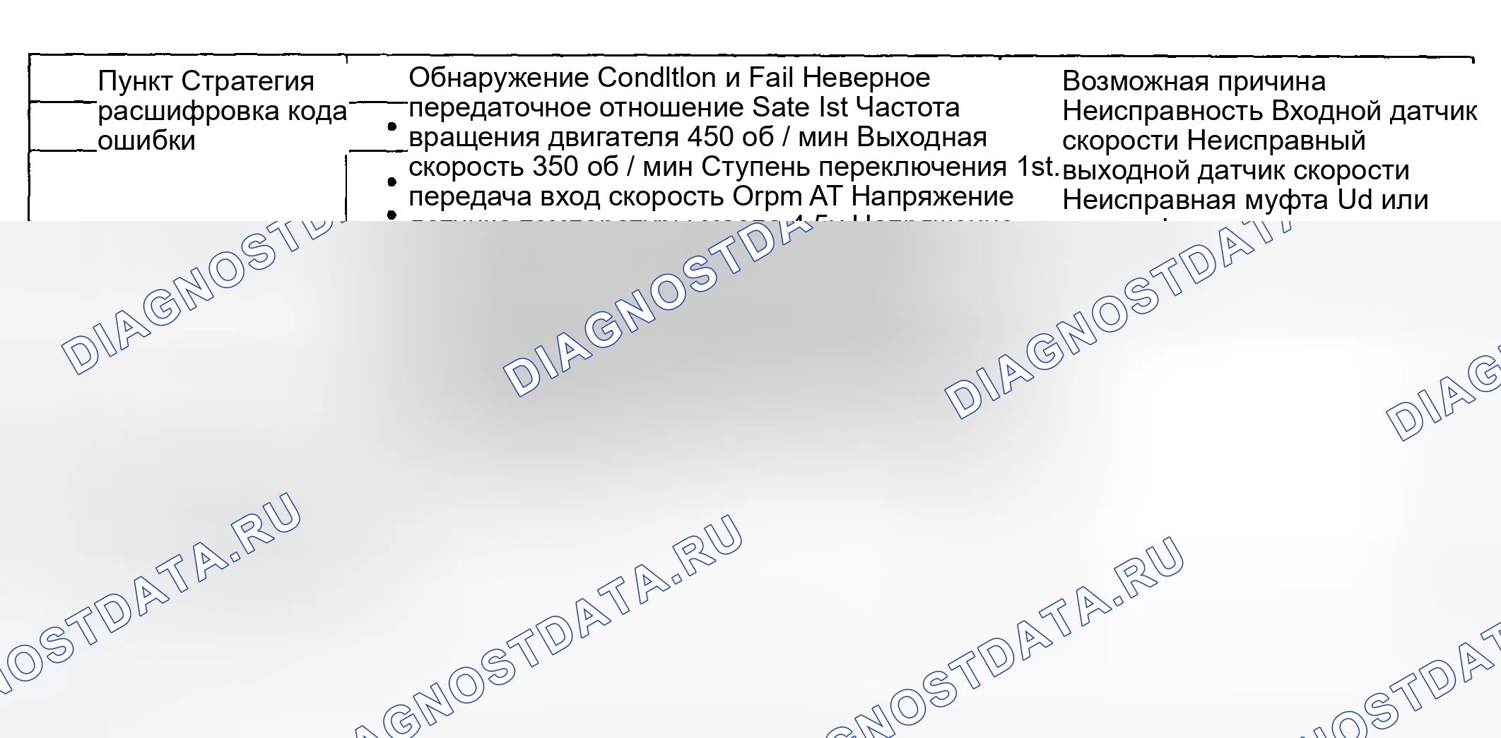 Рис. 33: [2.7 GSL] / [2.0 GSL]. Haval Chitu I