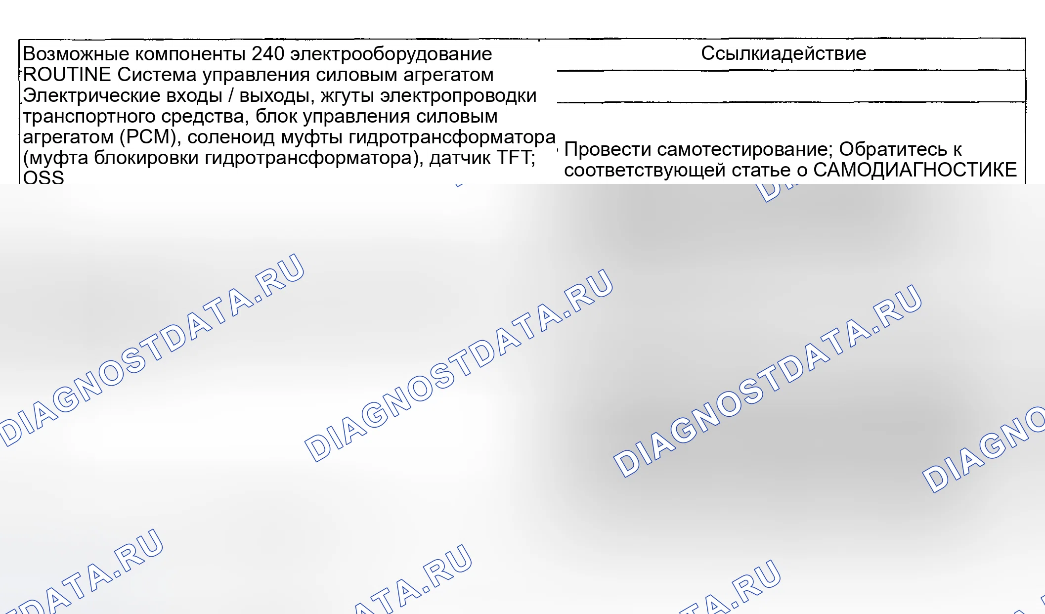 Рис. 1708: Диагностические процедуры 240 / 340 - Проблемы эксплуатации сцепления гидротрансформатора: без применения. Ford Pickup F250 Super Duty I