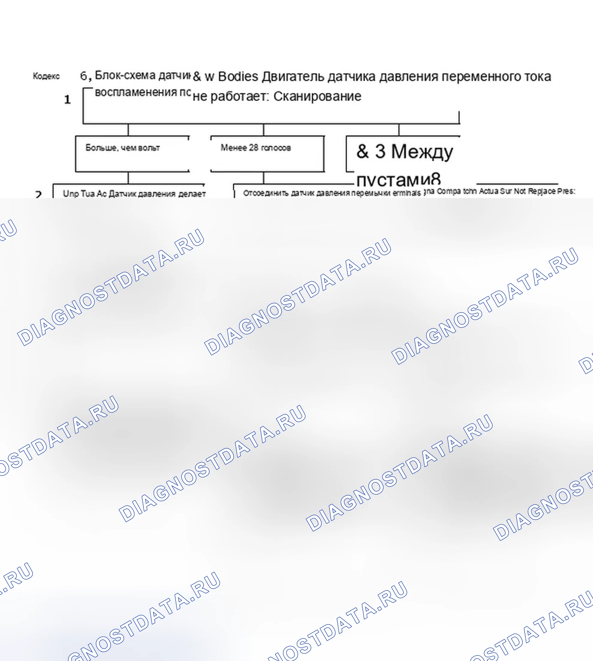 Рис. 221: Код 66, блок-схема, корпуса L, N и W, датчик давления переменного тока. Chevrolet Beretta I