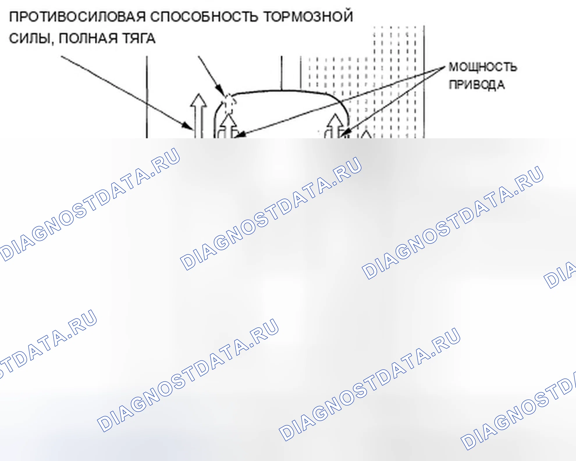 Рис. 41: Характеристики TCS. Acura TSX I