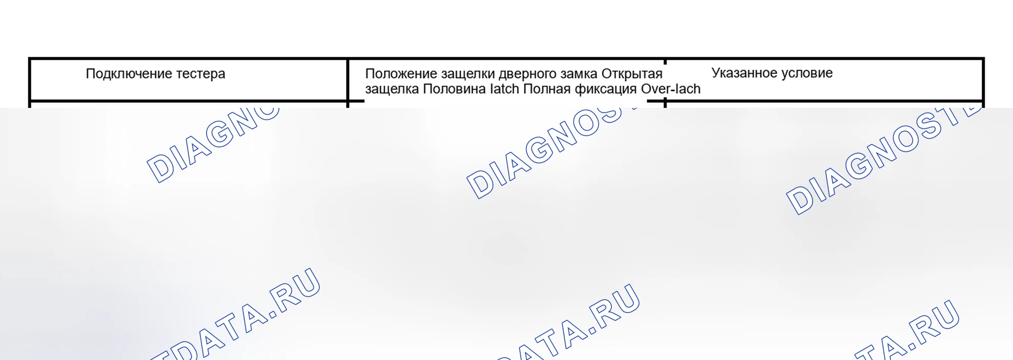 Рис. 29. Lexus RX II