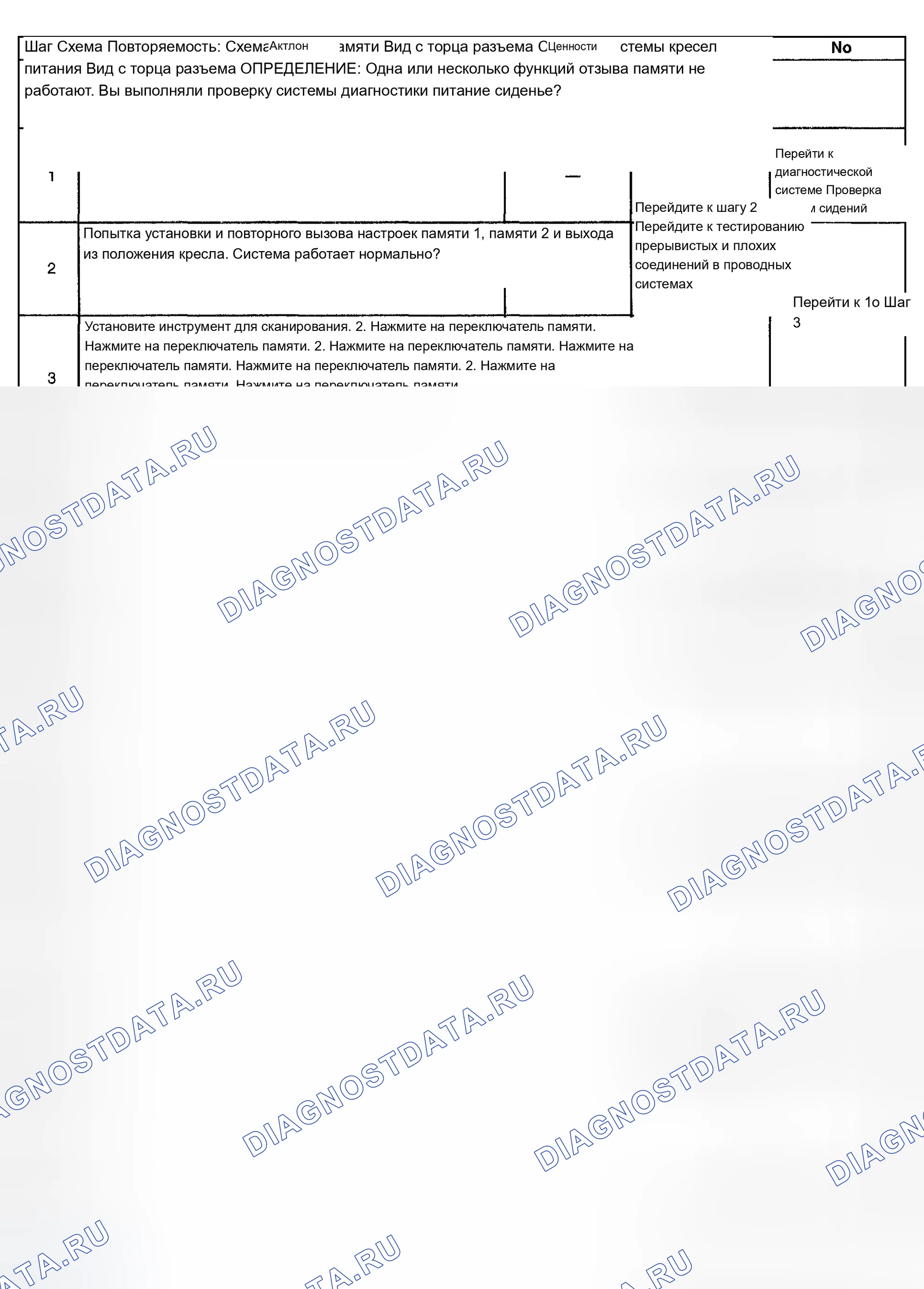 Рис. 24: Функция сиденья с памятью не работает. Chevrolet TrailBlazer I