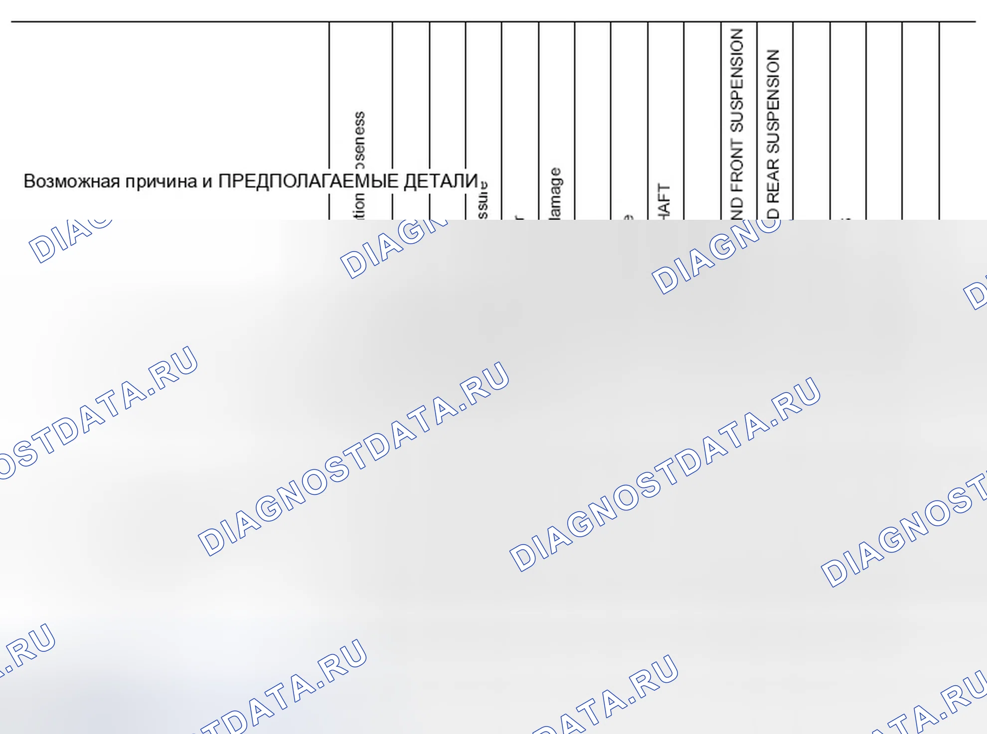 Рис. 12: Карта поиска неисправностей Nvh. Infiniti G25 IV рестайлинг