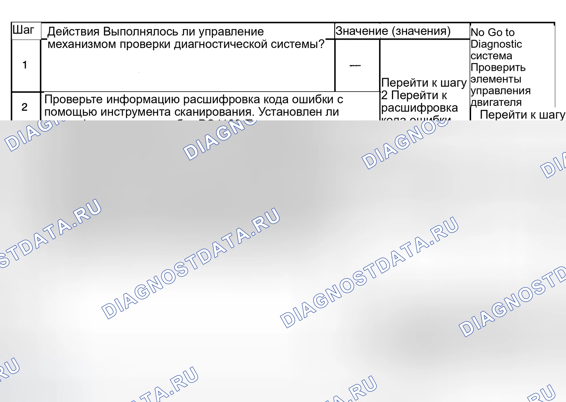 Рис. 713: Диагностическая процедура. GMC Sierra 1500 HD 