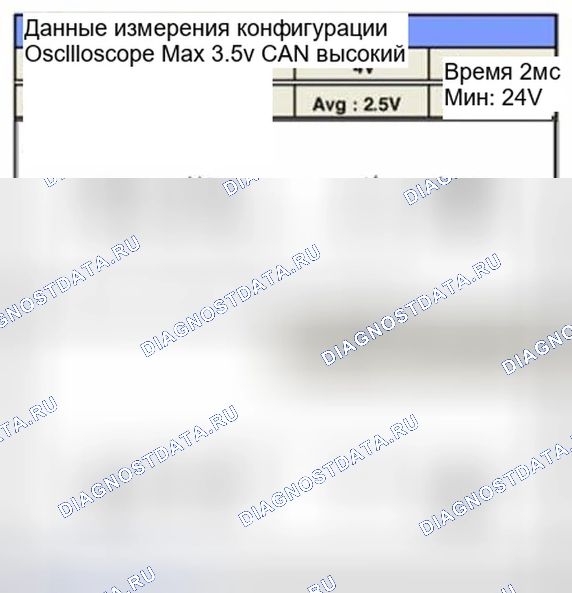 Рис. 267: Форма сигнала и данные. Hyundai Sonata VI