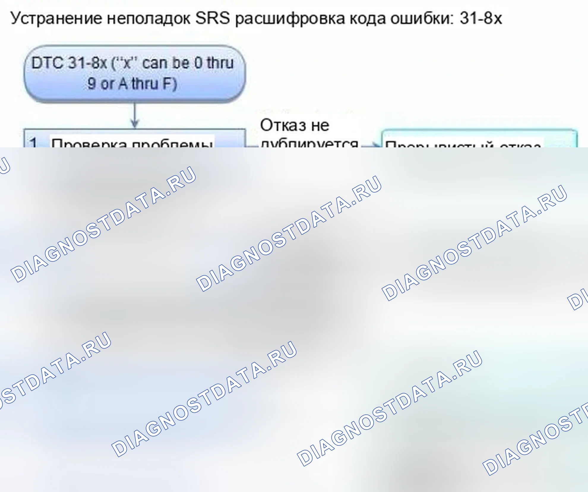 Рис. 1136: расшифровка кода ошибки 31-8x (" x " может быть от 0 до 9 или от A до F): короткое замыкание на мощность в инфляторе подушки безопасности со стороны водителя. Honda Civic IX