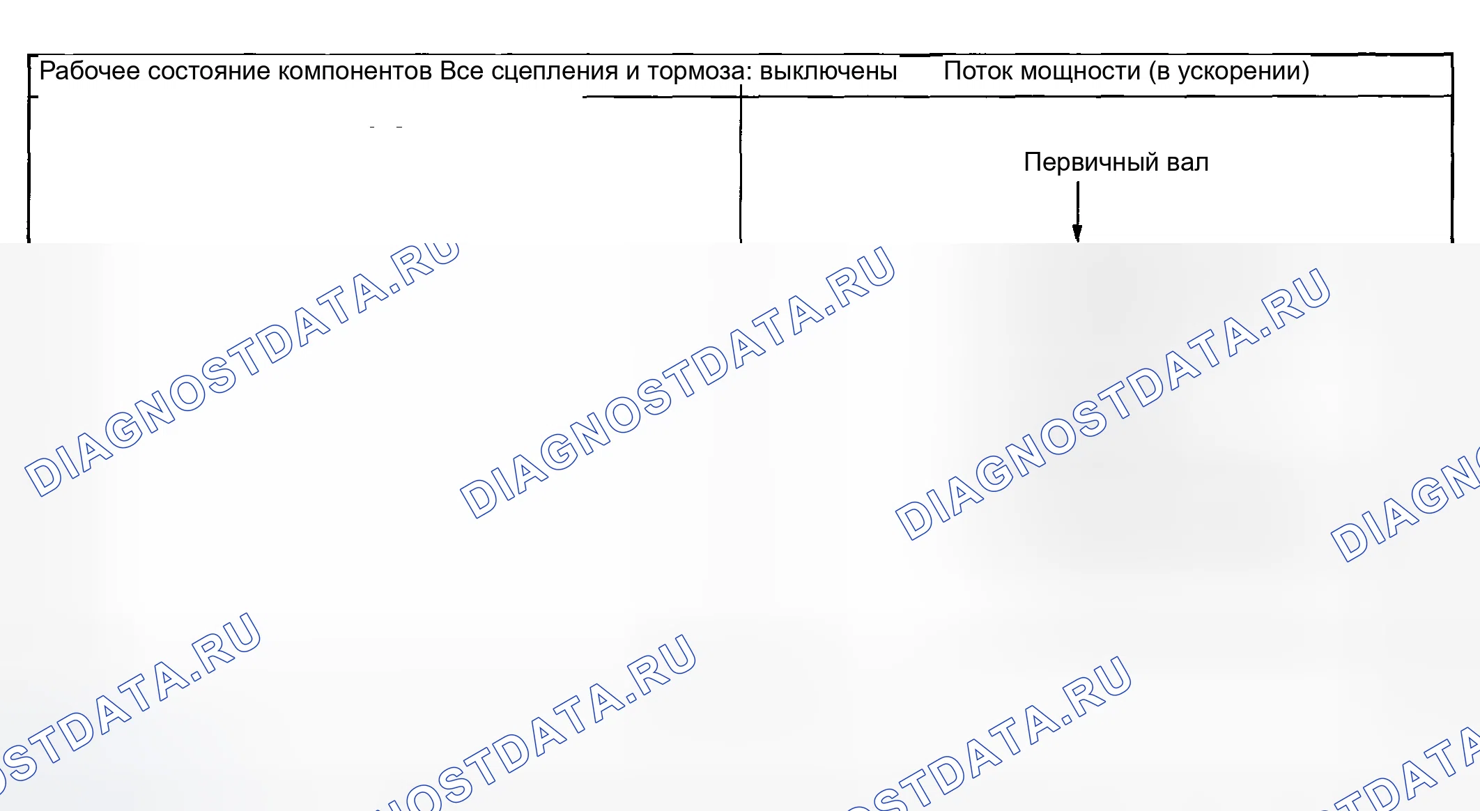 Рис. 23: ДИАПАЗОН P. Honda Vezel I