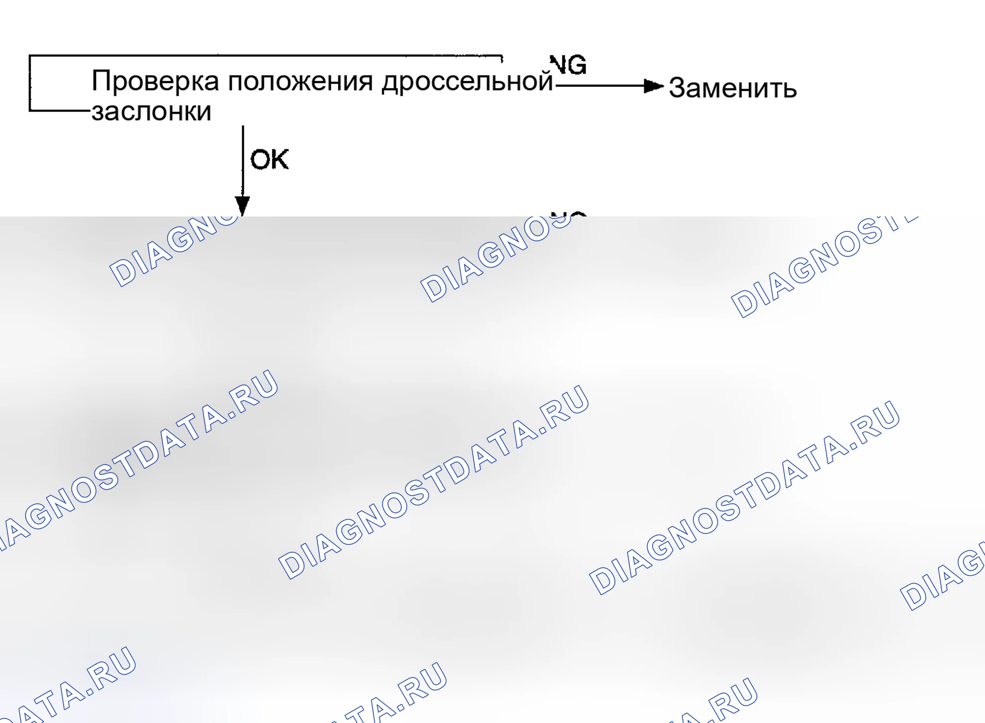 Рис. 106. Kia Sedona I