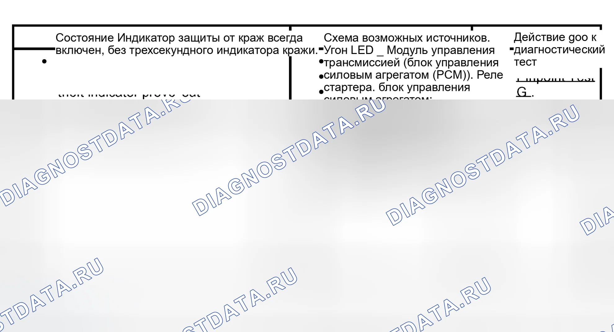 Рис. 3: Пассивная противоугонная система (PATS) - диаграмма симптомов. Ford Expedition II