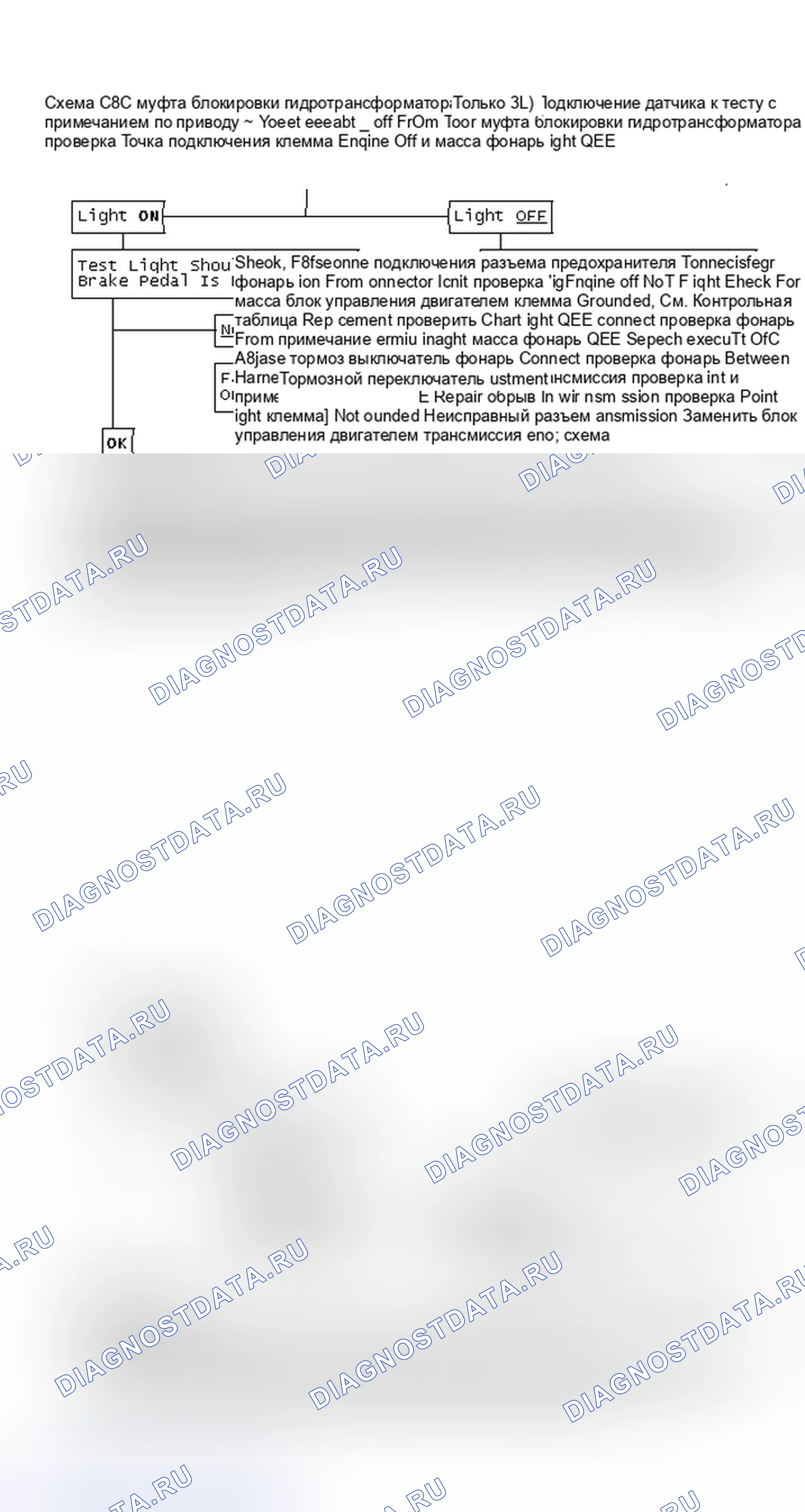 Рис. 146: Блок-схема C8C - Электрическая диагностика муфта блокировки гидротрансформатора (только 4.3L). Chevrolet Suburban C10 