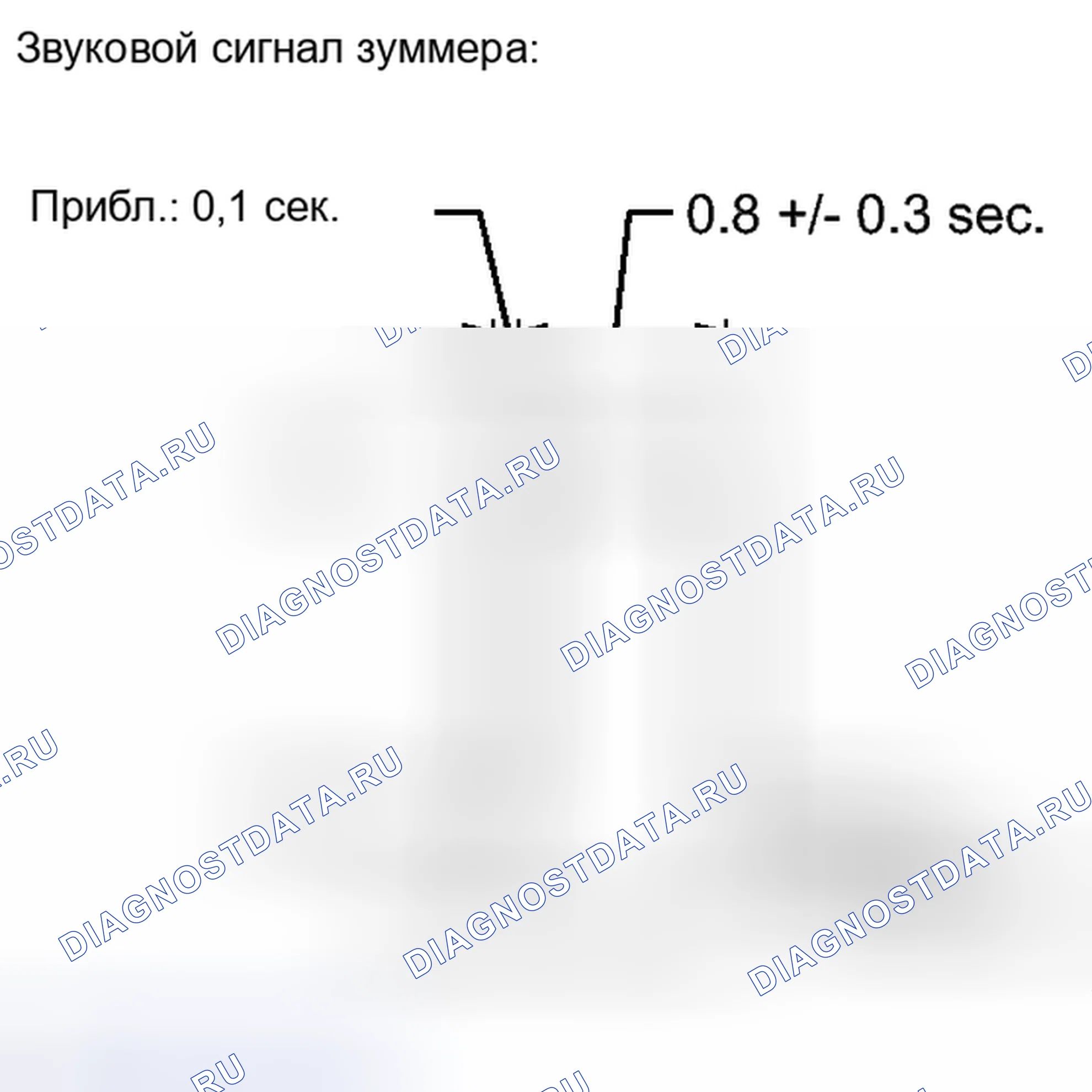 Рис. 2: ПРОВЕРКА РАБОТЫ. Lexus IS F I