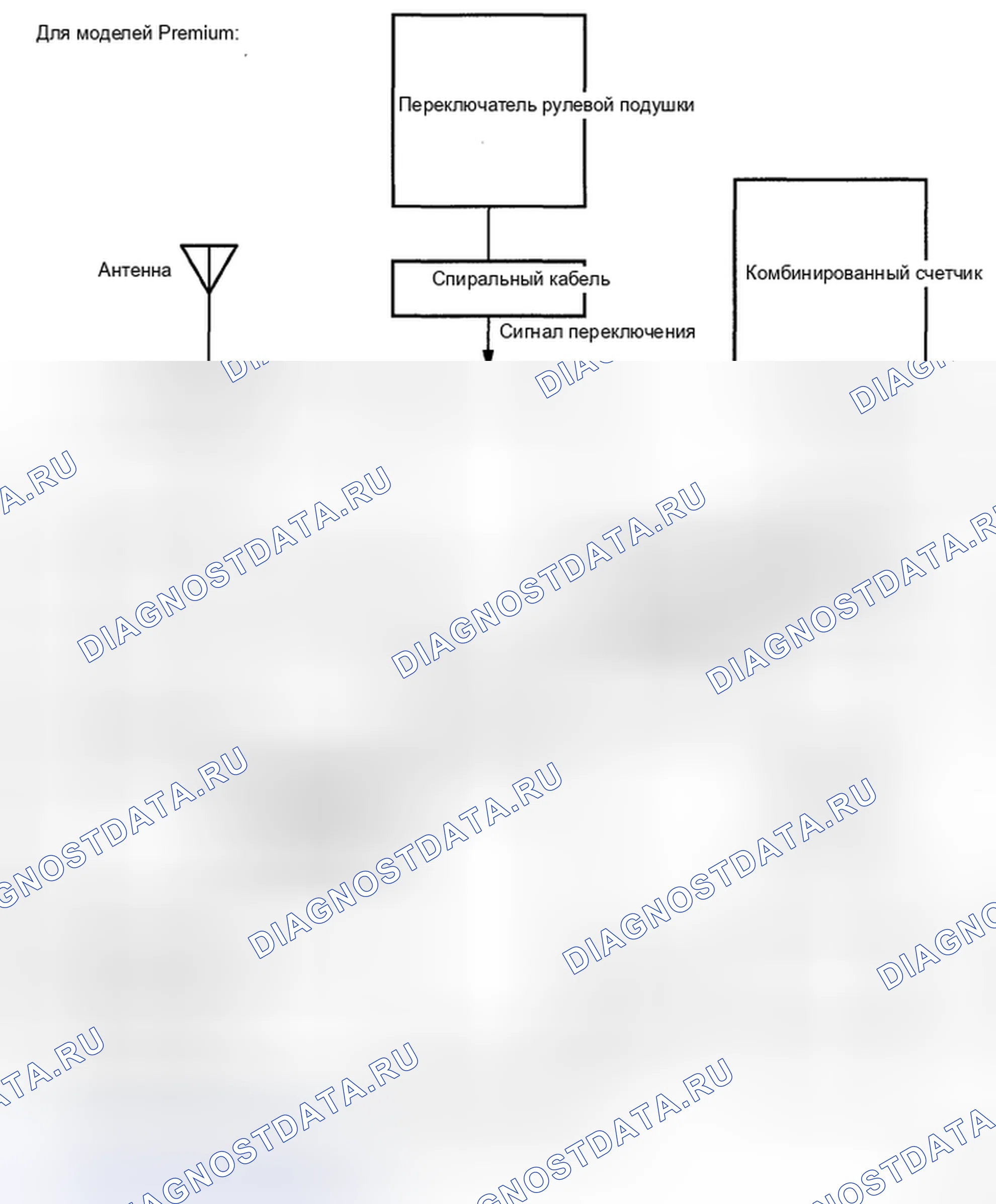 Рис. 221. Toyota Highlander II