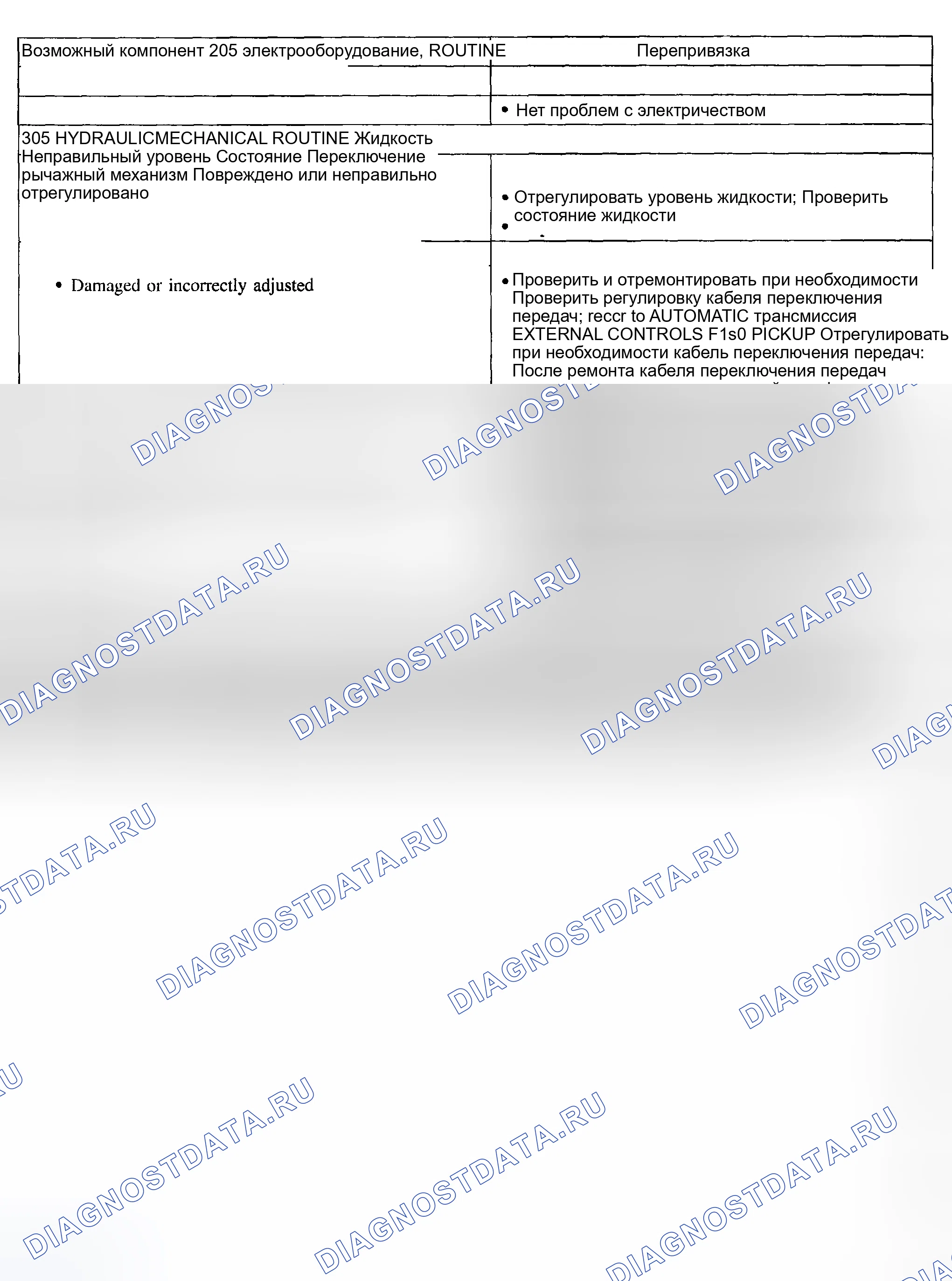 Рис. 1680: Диагностические процедуры 205 / 305 - вовлеченность Забота: отложенный / мягкий реверс. Ford Pickup F250 Super Duty I