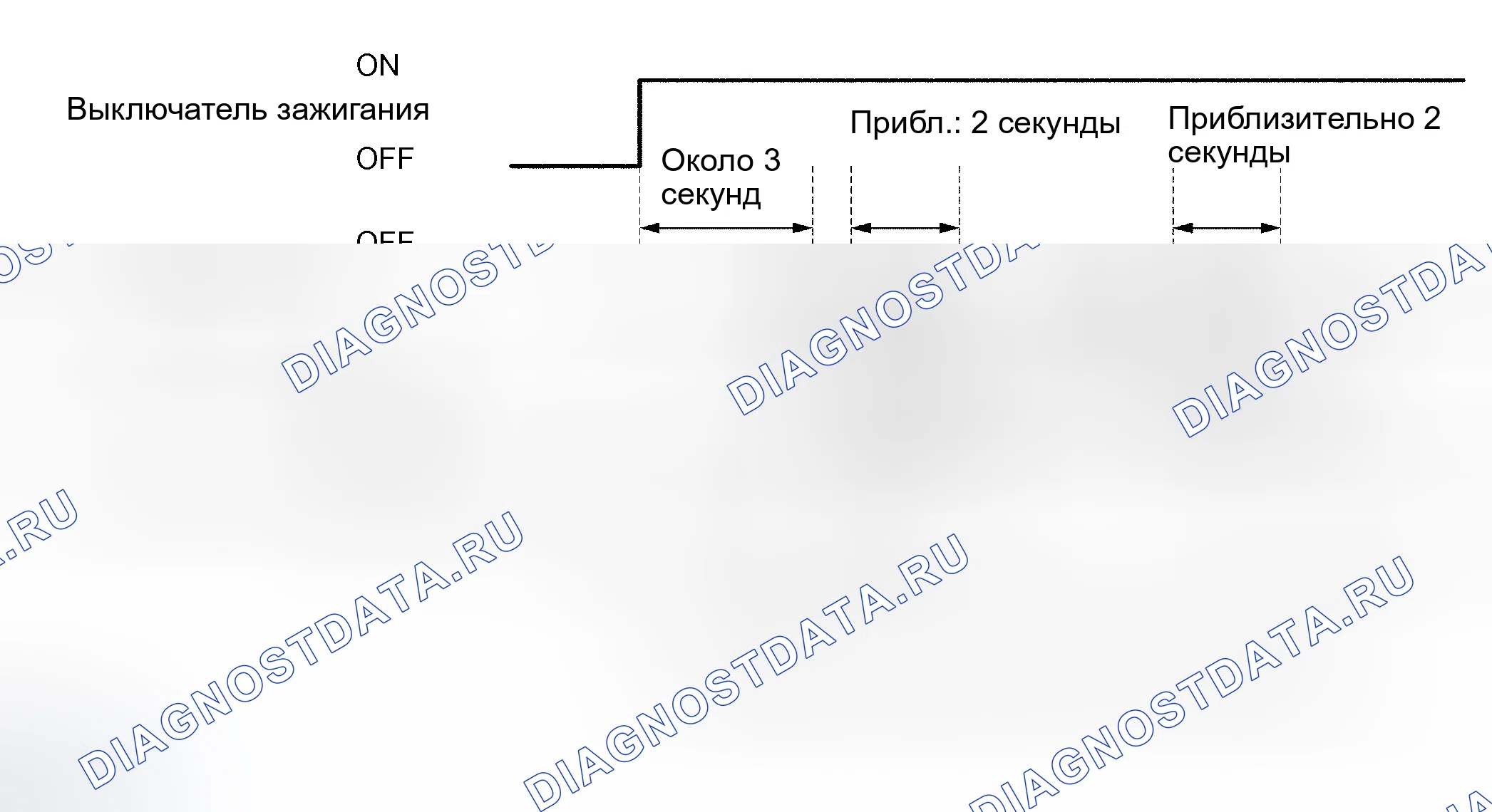 Рис. 11. Toyota Sequoia I рестайлинг