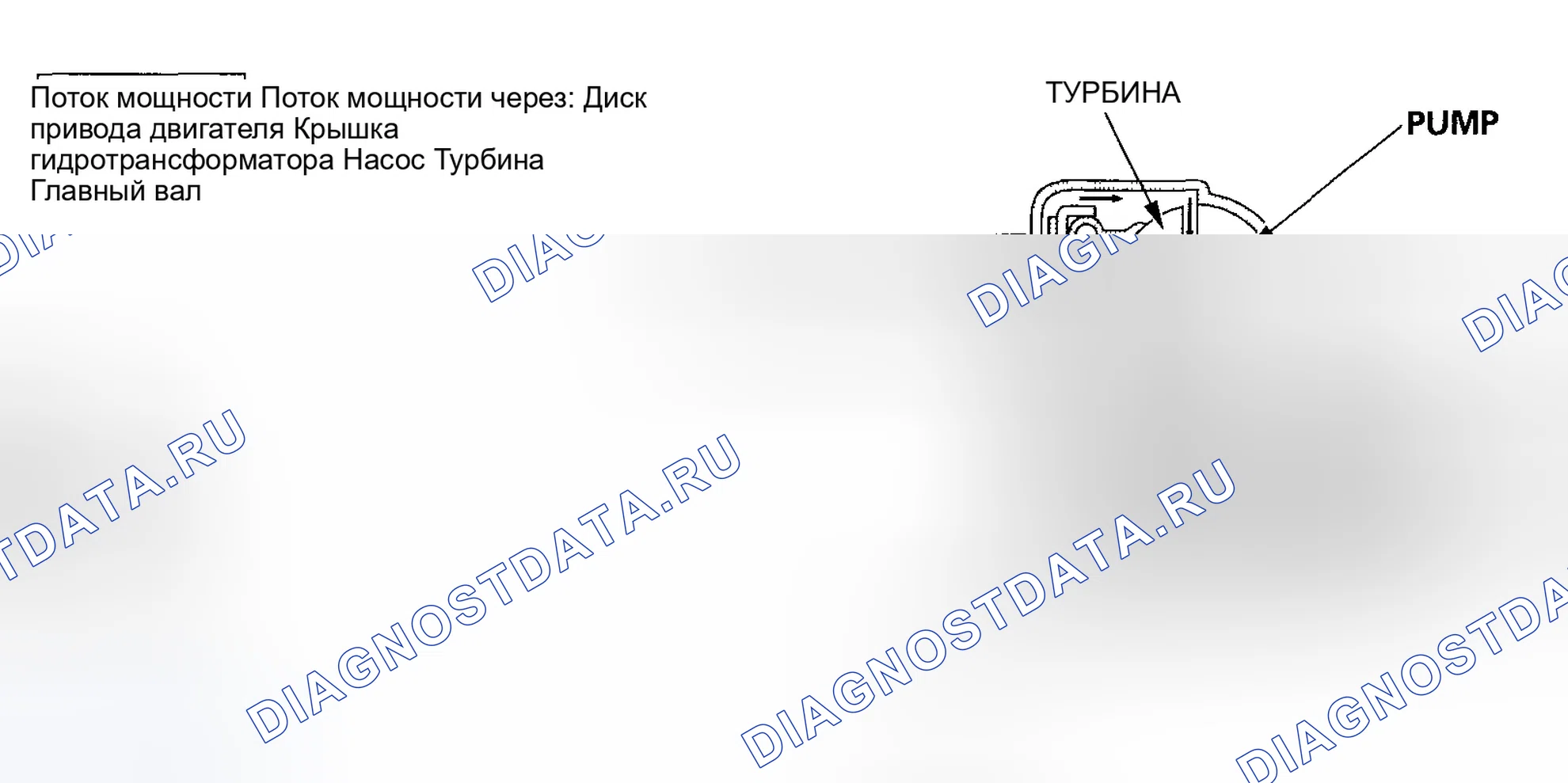 Рис. 2: Блокировка сцепления гидротрансформатора (расцепление сцепления гидротрансформатора). Honda Element I