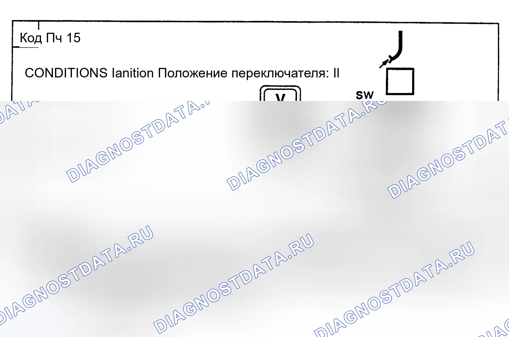 Рис. 22: Диагностическая процедура. Land Rover Discovery I