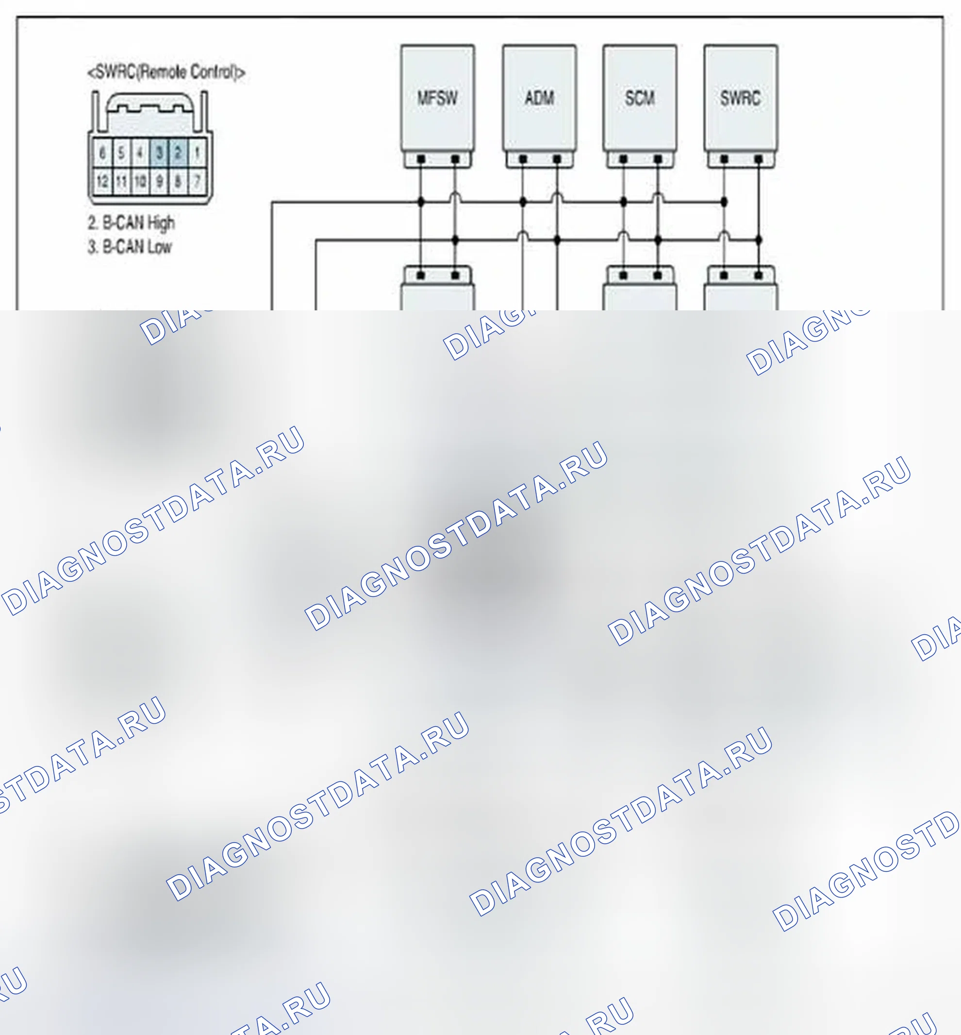 Рис. 147: Проверка сигнальной цепи PDM (SMARTKEY UNIT). Hyundai Azera II