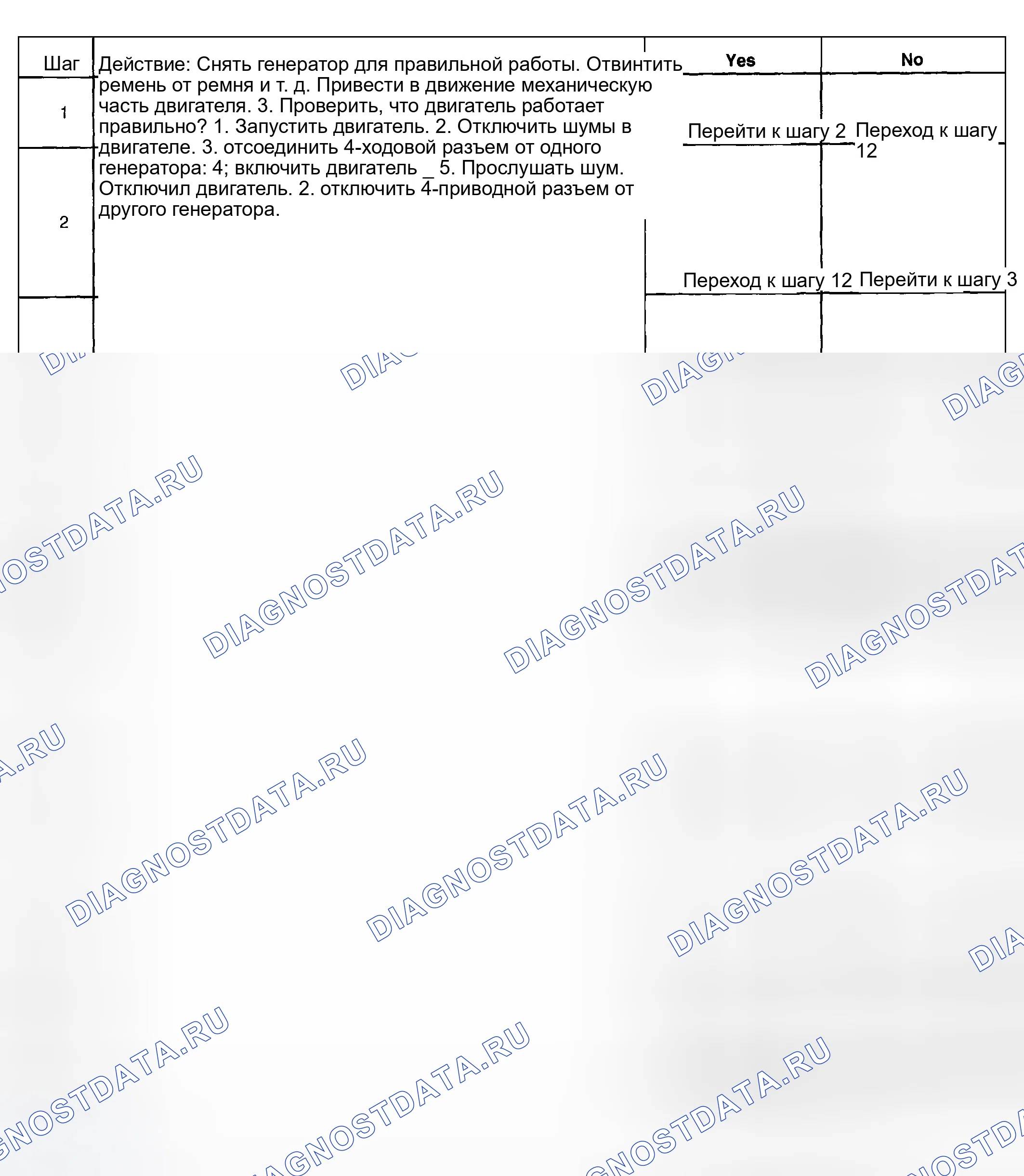 Рис. 27: Диагностические средства. Hyundai Venue I