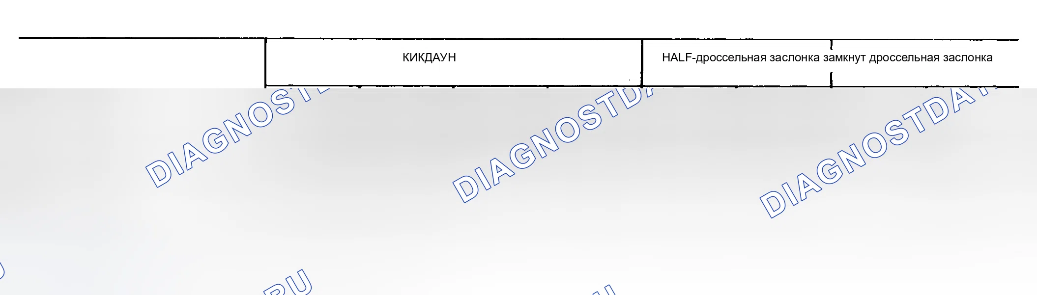 Рис. 23: Характеристики скорости переключения передач (L3N71B коробка передач). Nissan 200SX S12