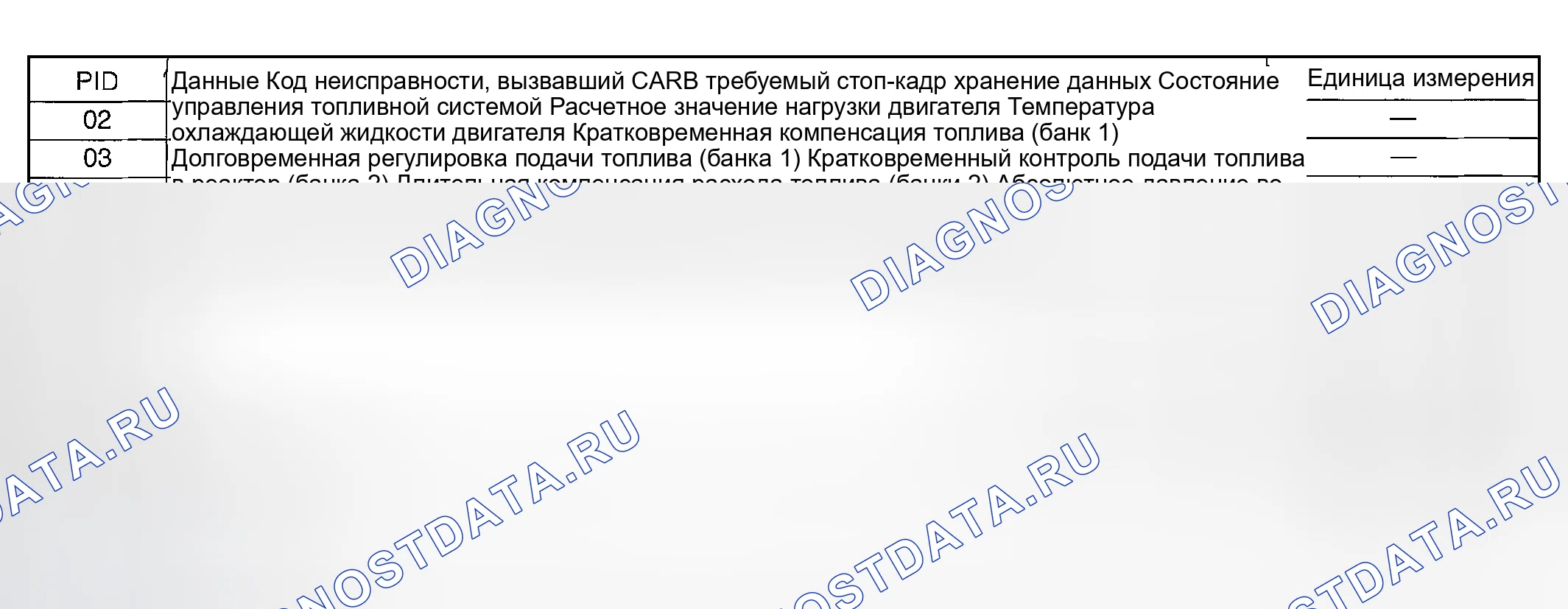 Рис. 2020: MODE $ 02 (данные стоп-кадра силового агрегата). Subaru Outback BP