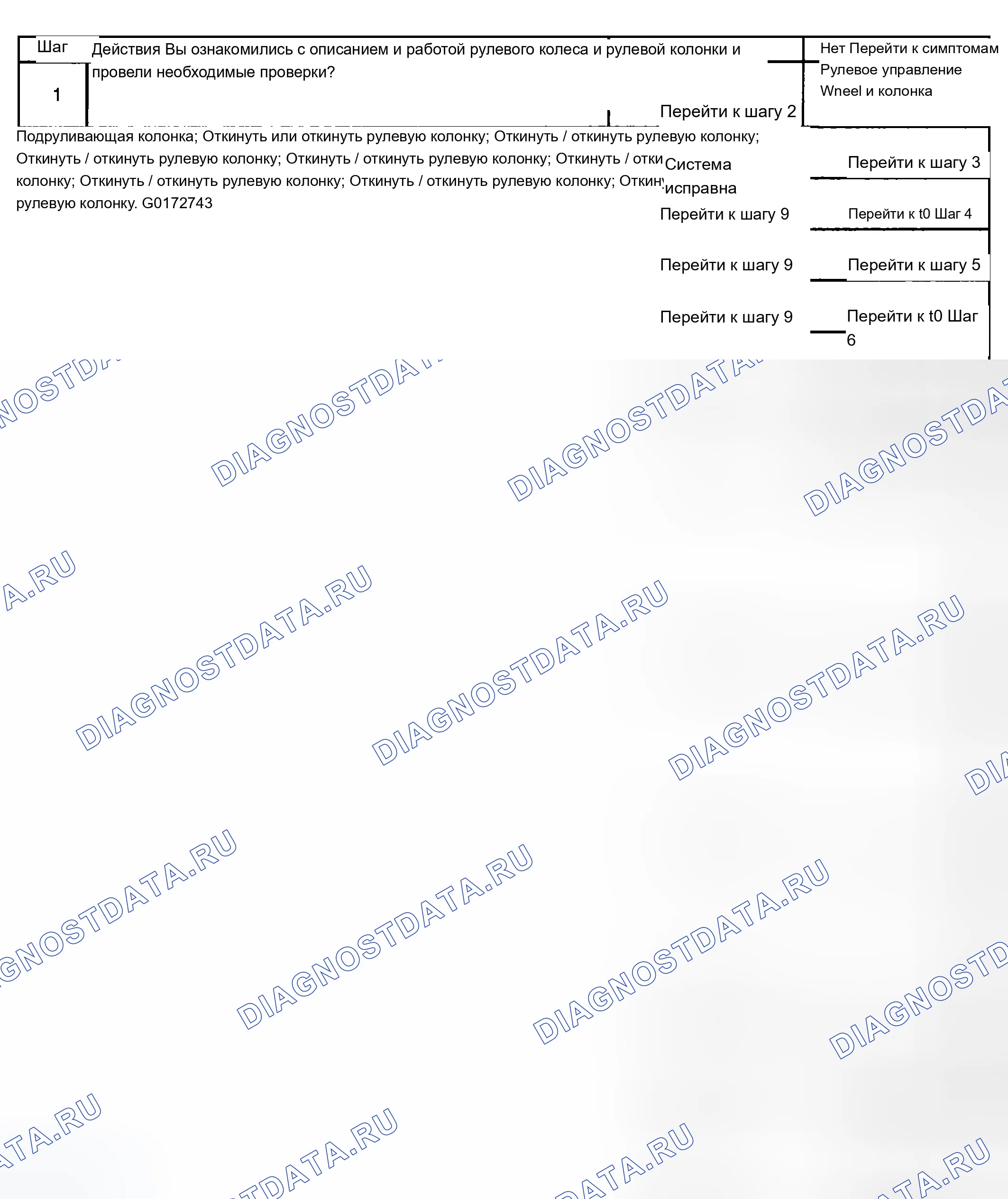 Рис. 33: Функция наклона рулевой колонки не работает. Chevrolet Corvette C5