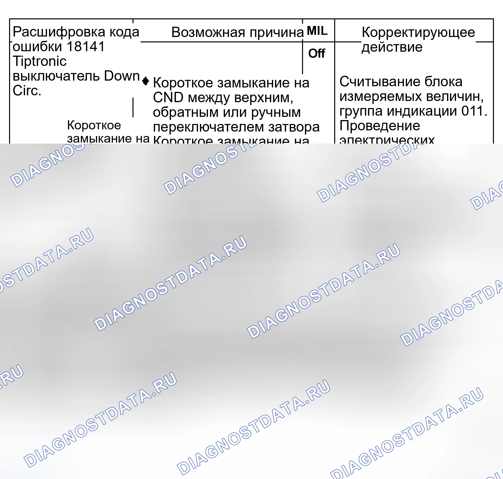 Рис. 169. Audi S8 D2 рестайлинг 2