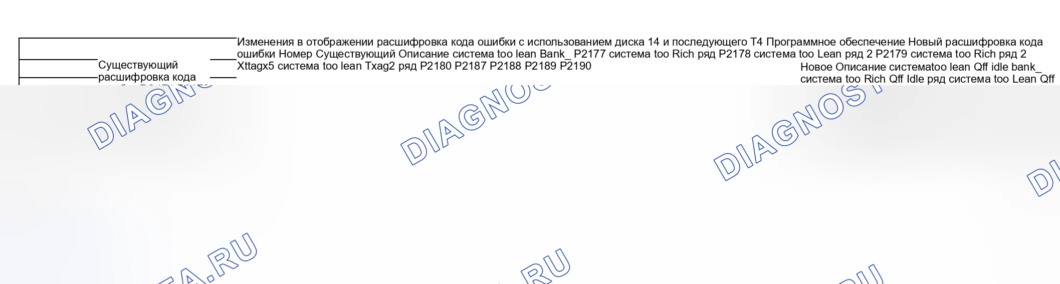Рис. 46. Land Rover Range Rover L322