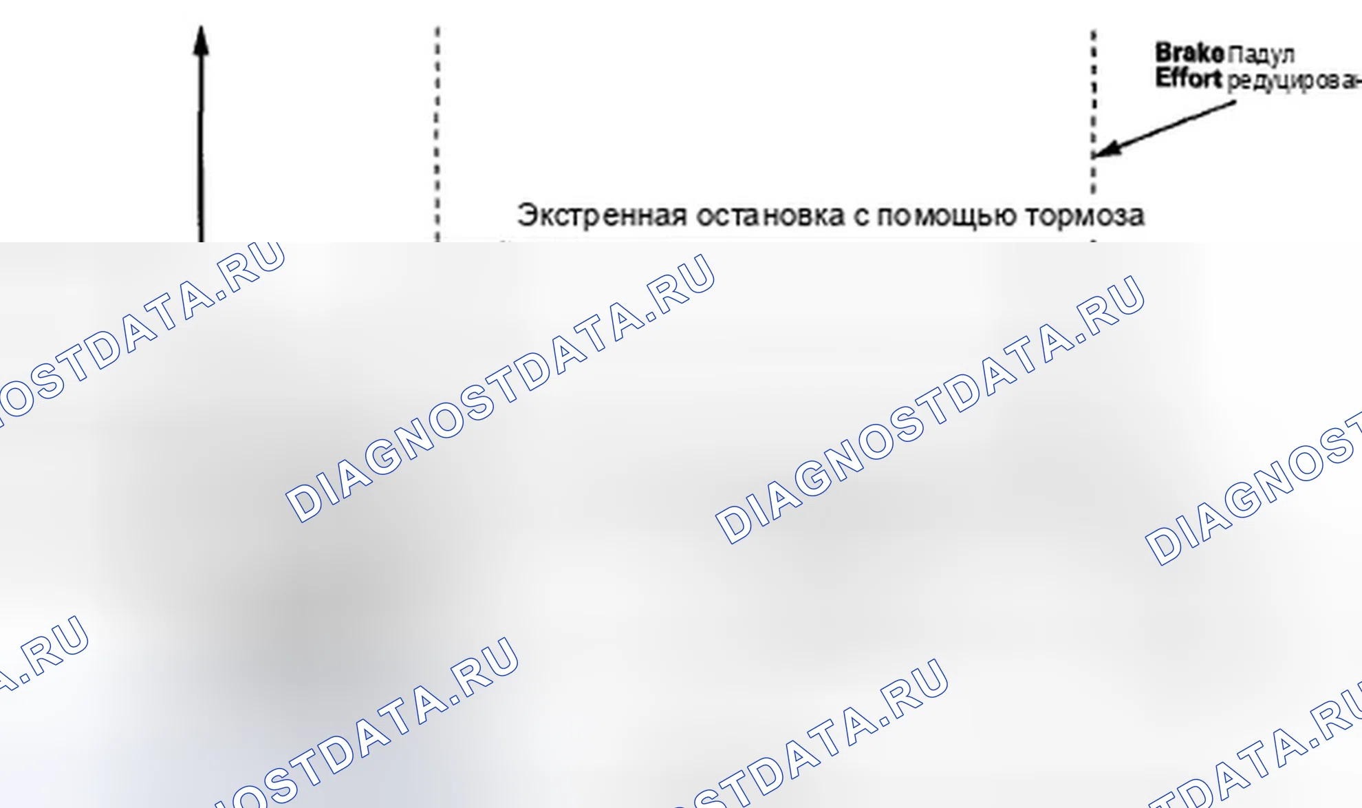 Рис. 47: Функции помощи при торможении. Honda CR-V III