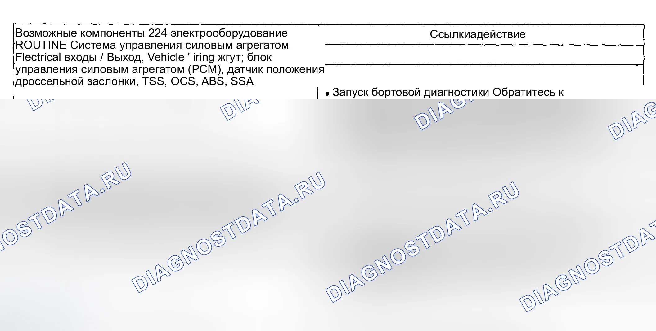 Рис. 1081: Диагностическая программа 224 / 324 - проблемы со сменой: Нет 3-2 смены (автоматически). Ford Pickup F250 Super Duty I