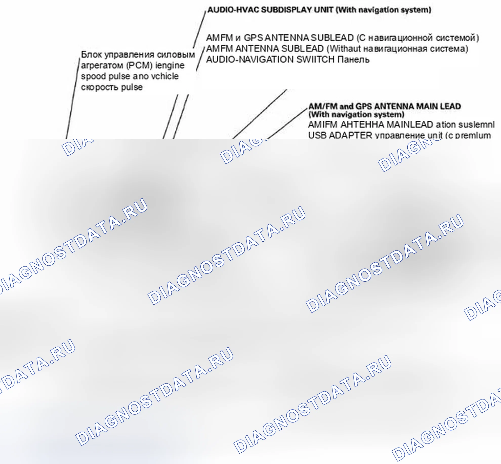 Рис. 1: Указатель расположения компонентов. Honda Crosstour I