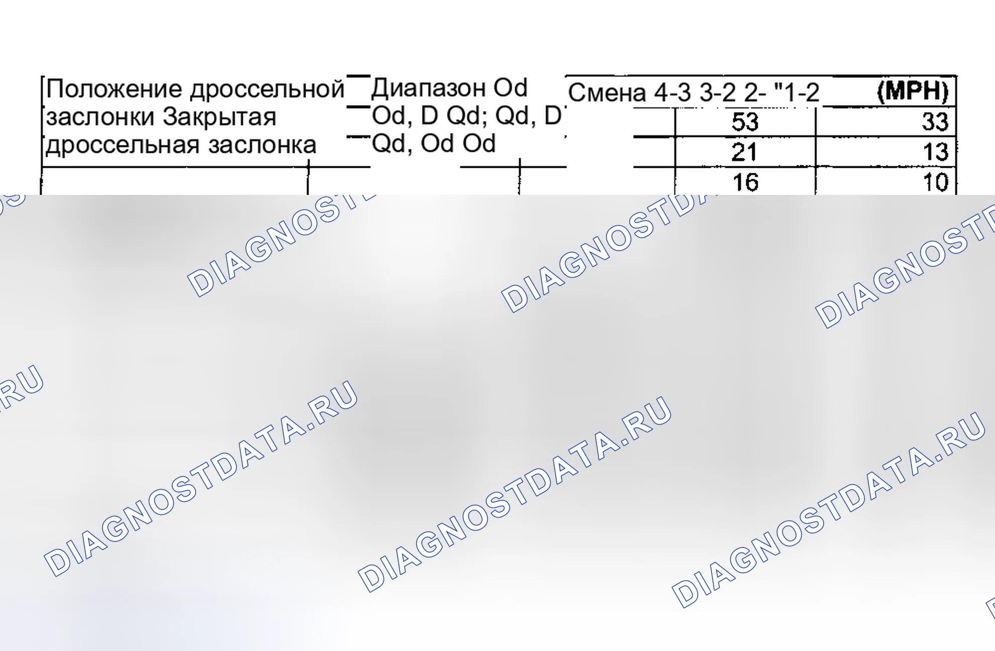 Рис. 25. Hyundai Pony I
