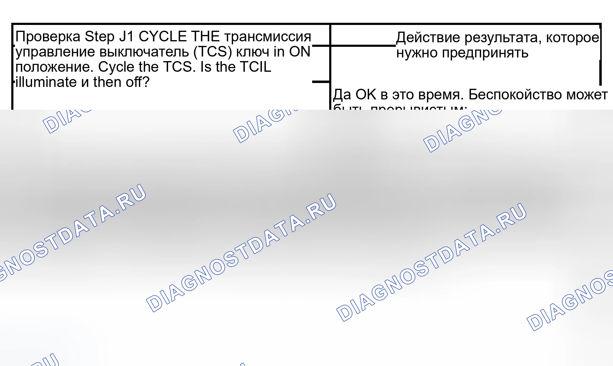 Рис. 493: диагностический тест J: ИНДИКАТОРНАЯ ЛАМПА УПРАВЛЕНИЯ КОРОБКОЙ ПЕРЕДАЧ (TCIL) ГОРИТ ПОСТОЯННО - ПОЛ. Ford Crown Victoria II