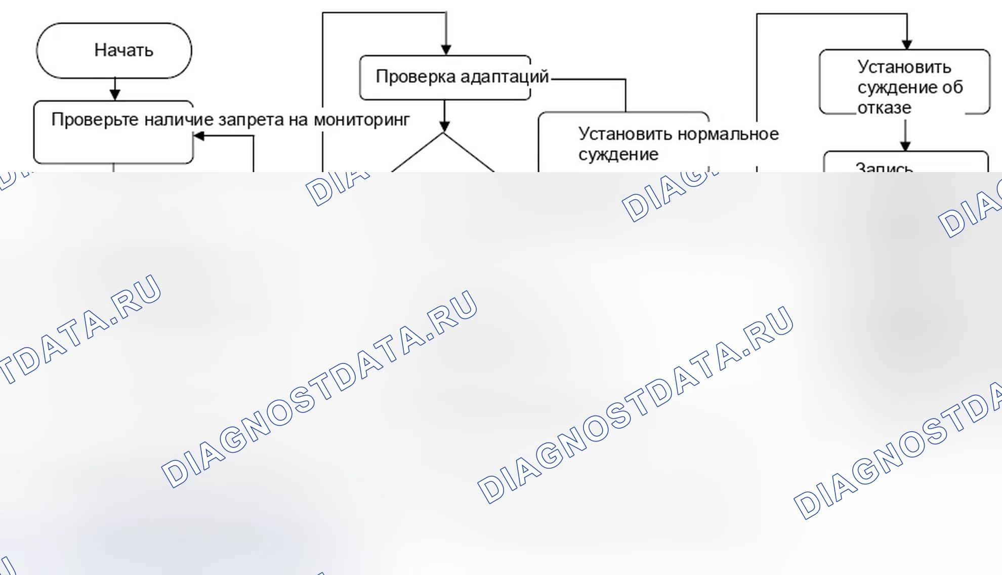 Рис. 15: 4.5.2 Структура мониторинга. Jaguar XF I