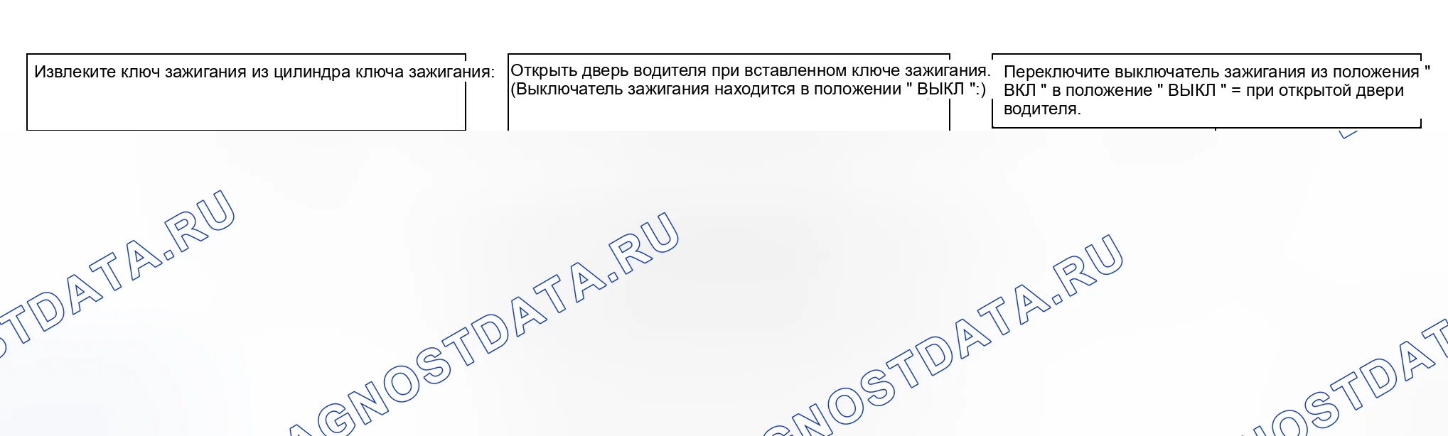 Рис. 2: ВЫХОД ИЗ ОПЕРАЦИИ. Honda N-WGN I