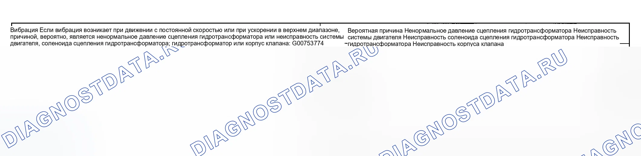 Рис. 103: ПРОЦЕДУРА ПРОВЕРКИ 15. Hyundai Sonata V