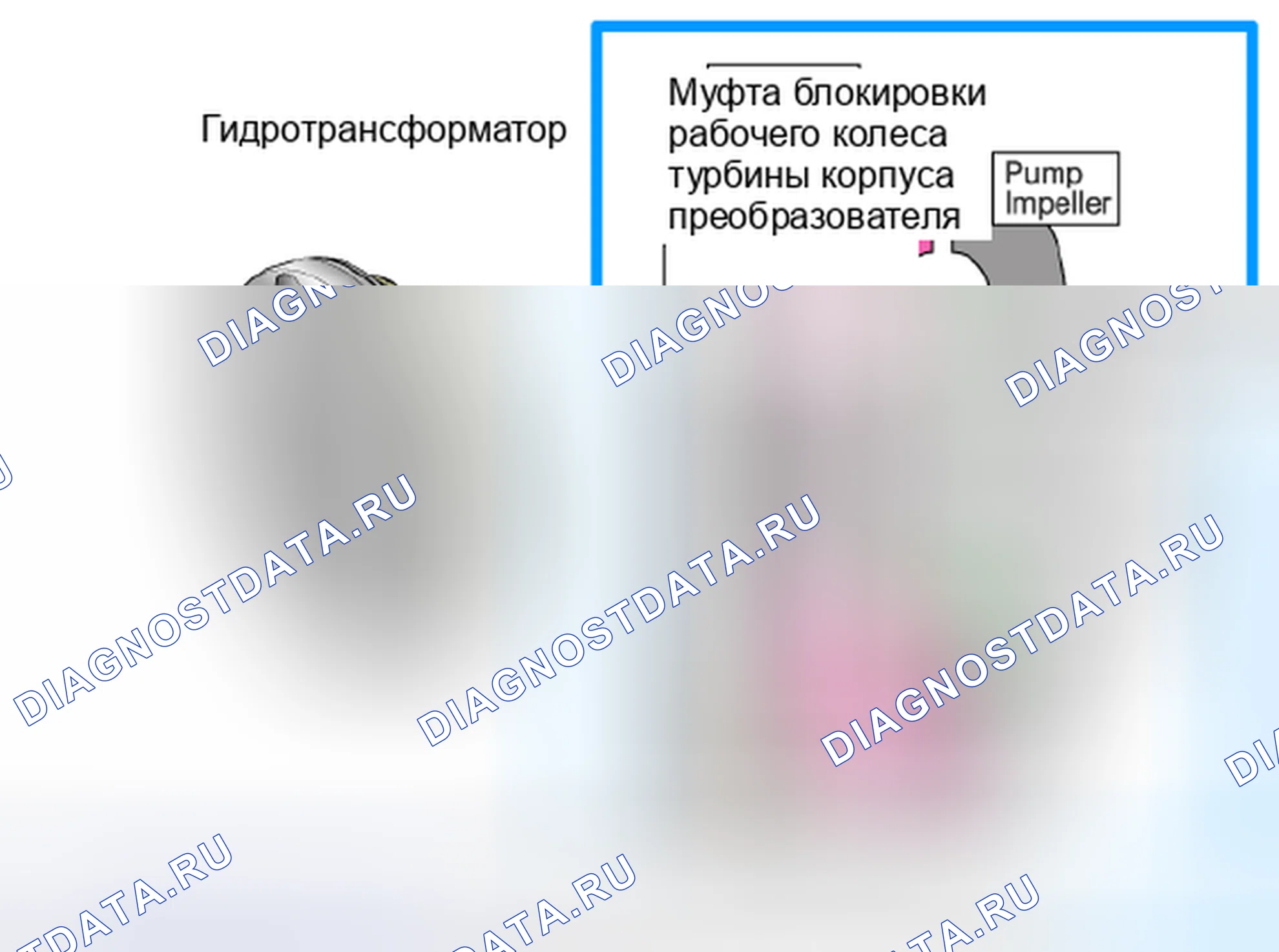 Рис. 93. MINI Cooper Clubman I